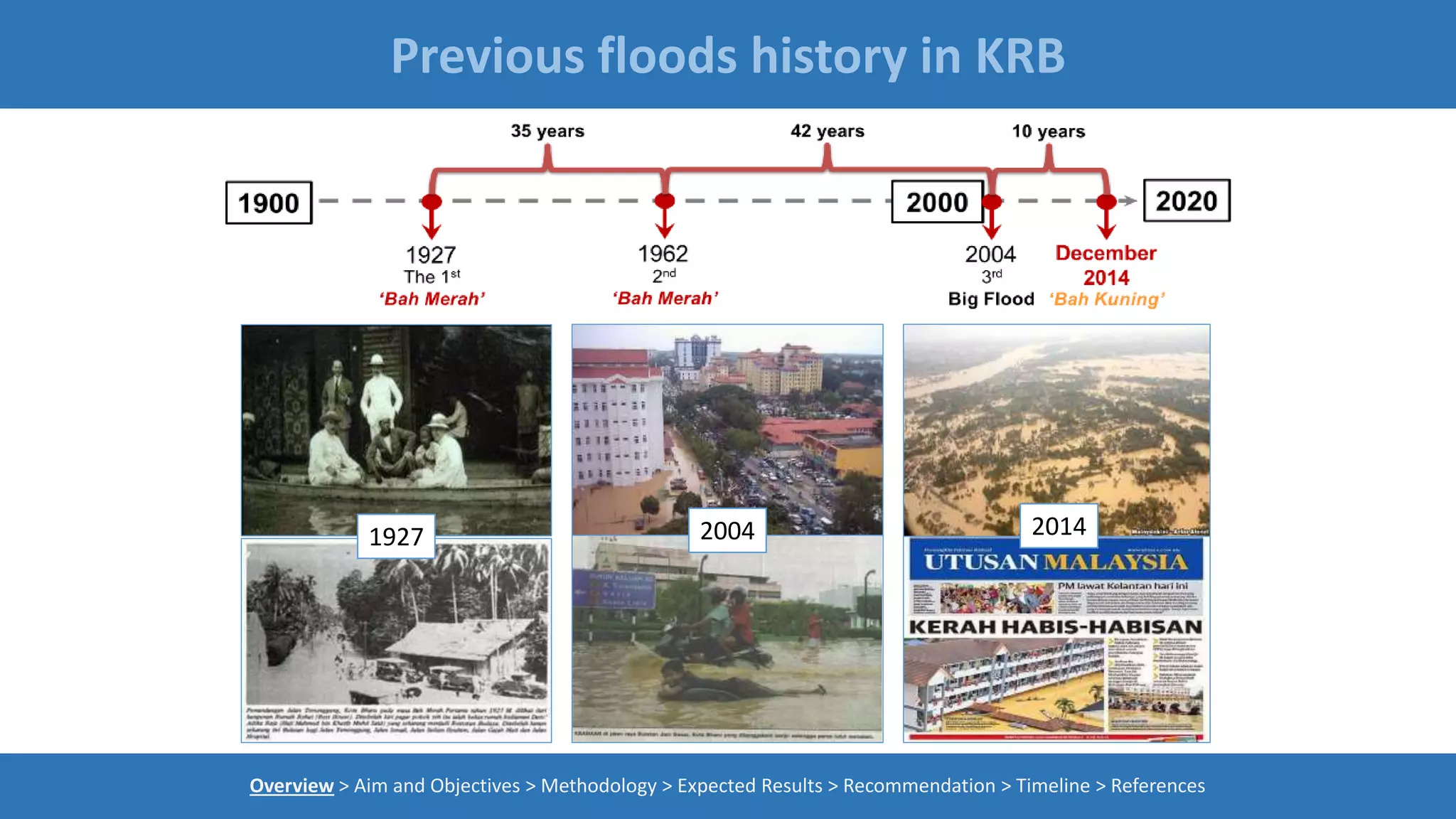 Previous floods history in KRB
Overview > Aim and Objectives > Methodology > Expected Results > Recommendation > Timeline > References
1927 2004 2014
 