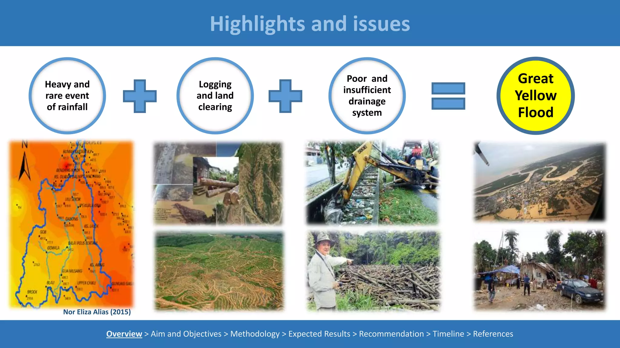 Highlights and issues
Overview > Aim and Objectives > Methodology > Expected Results > Recommendation > Timeline > References
Heavy and
rare event
of rainfall
Logging
and land
clearing
Poor and
insufficient
drainage
system
Great
Yellow
Flood
Nor Eliza Alias (2015)
 
