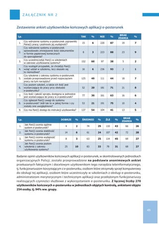49
z a ł ąc z n i k n r 2
Zestawienie ankiet użytkowników końcowych aplikacji e-posterunek
Lp. TAK % NIE %
BRAK
ZDANIA
%
1.
Czy wdrożenie systemu e-posterunek usprawniło
Pana(i) pracę i podniosło jej wydajność?
15 6 220 87 19 7
2.
Czy wdrożenie systemu e-posterunek
spowodowało zmniejszenie ilości dokumentów
w formie papierowej koniecznych
do sporządzenia?
8 3 223 88 23 9
3.
Czy uczestniczył(a) Pan(i) w szkoleniach
w zakresie użytkowania systemu?
152 60 97 38 5 2
4.
Czy wystąpił przypadek, że chciał(a) Pan(i)
wziąć udział w szkoleniu, lecz okazało się
to niemożliwe?
16 6 236 93 2 1
5.
Czy szkolenie z zakresu systemu e-posterunek
zostało przeprowadzone przed rozpoczęciem
pracy na tym narzędziu?
125 49 111 44 18 7
6.
Czy poziom szkoleń, a także ich ilość jest
wystarczająca do pracy przy obsłudze
e-posterunku?
52 20 181 71 21 8
7.
Czy ilość i jakość sprzętu dostępna w jednostce
jest wystarczająca do pracy w e-posterunek?
77 30 161 63 16 6
8.
Czy zgłaszał Pan(i) uwagi do systemu
e-posterunek? Jeśli tak to w jakiej formie i czy
zostały one uwzględnione?
53 21 191 75 10 4
9. Czy ma Pan(i) dostęp do instrukcji użytkownika? 137 54 104 41 13 5
Lp. DOBRZE % ŚREDNIO % ŹLE %
BRAK
ZDANIA
%
1.
Jak Pan(i) ocenia ogólnie
system e-posterunek?
4 2 74 29 110 43 66 26
2.
Jak Pan(i) ocenia stabilność
systemu e-posterunek?
14 6 61 24 107 42 72 28
3.
Jak Pan(i) ocenia wydajność
systemu e-posterunek?
8 3 63 25 114 45 69 27
4.
Jak Pan(i) ocenia poziom
szkolenia z zakresu
użytkowania systemu?
25 10 83 33 78 31 68 27
Badanie opinii użytkowników końcowych aplikacji e-posterunek, w skontrolowanych jednostkach
organizacyjnych Policji, zostało przeprowadzone na podstawie anonimowych ankiet
przekazanych faktycznym i docelowym użytkownikom tego narzędzia teleinformatycznego,
tj. funkcjonariuszom korzystającym z e-posterunku, osobom które otrzymały sprzęt komputerowy
do obsługi tej aplikacji, osobom które uczestniczyły w szkoleniach z obsługi e-posterunku,
administratorom merytorycznym i technicznym aplikacji oraz przełożonym funkcjonariuszy
realizujących czynności służbowe z wykorzystaniem e-posterunku. Z łącznej liczby 270
użytkowników końcowych e-posterunku w jednostkach objętych kontrolą, ankietami objęto
254 osoby, tj. 94% ww. grupy.
 