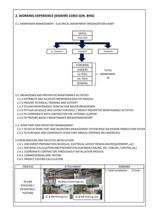 2. WORKING EXPERIENCE (KISWIRE CORD SDN. BHD)
2.1. MANPOWER MANAGEMENT - ELECTRICAL DEPARTMENT ORGANIZATION CHART
2.2. BREAKDOWN AND PREVENTIVE MAINTENANCE ACTIVITIES
2.2.1 DISTRIBUTE AND ALLOCATE MANPOWER DAILY BY PROCESS
2.2.2 PROVIDE TECHNICAL TRAINING AND SUPPORT
2.2.3 TO LEAD MAINTENANCE TEAM IN-CASE MAJOR BREAKDOWN
2.2.4 TO PLAN SCHEDULE AND LAYOUT FOR DAILY / WEEKLY PREVENTIVE MAINTANANCE ACTIVTIES
2.2.5 TO COORDINATE WITH CONTRACTOR FOR EXTERNAL SUPPORT
2.2.6 TO PREPARE WEEKLY MAINTENANCE BREAKDOWN REPORT
2.3. SPARE PART AND INVENTORY MANAGEMENT
2.3.1 TO SETUP SPARE PART AND INVENTORY MANAGEMENT SYSTEM BASE ON KISWIRE PRODUCTION SYSTEM
2.3.2 TO PURCHASE AND COORDINATE SPARE PART ARRIVAL (DEPENDS ON URGENCIES)
2.4 NEW MACHINE AND FACILITIES INSTALLATION
2.4.1. DOCUMENT PREPARATION (SCHEDULE, ELECTRICAL LAYOUT DESIGN AND REQUIREMENT, etc)
2.4.2. MATERIAL CALCULATION AND PREPARATION (SUB MAIN CABLING, SEC. CABLING, CONTROL,etc)
2.4.3. COORDINATE CONTRACTOR THROUGHOUT INSTALLATION PROCESS
2.4.4. COMMISSIONING AND TESTING
2.4.5. PROJECT COSTING CALCULATION
1. Total Installation : 11 lines
REMARKS
(PICKLING /
IN-LINE
PATENTING /
PLATING)
PROCESS ATTACHMENT
BeadwirePatenting Line
SC & BW Plating Line SC & BW PicklingLine
SAIFUL
TEAM HEAD
Sn. ENGINEER ENGINEER ENGINEER
FOREMAN
LEADERS
Sn TECH
Jnr TECH
GENERAL
TOTAL
MANPOWER:
20
ENGINEER ENGINEER
THAUFAN
SR. ENGINEER
a) Furnace SC/BW Line
b) Diffusion SC
c) PB Bath
d)P/Off - T/up machine
e) PP Bath -
Bondrite,Borax,CU,Zn
(SCHEDULE,MACHINE LAY-OUT,AIR & WATER PIPING, etc)
(PIPE AND MACHINE PART)
MECHANICAL DEPARTMENT ORGANIZATION CHART
 