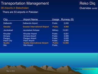 May 4, 2016May 4, 2016
Transportation ManagementTransportation Management Reko DiqReko Diq
Overview contd09 Airports in Balochistan
There are 53 airports in Pakistan
City Airport Name Usage Runway (ft)
Dalbandin Dalbandin Airport Public 5,000
Gwadar Gwadar International Airport Public 4,960
Jacobabad Jacobabad Airbase Military 10,081
Khuzdar Khuzdar Airport Public 6,001
Ormara Ormara Airport Public 4,995
Panjgur Panjgur Airport Public 5,000
Pasni City Pasni Airport Public 8,999
Quetta Quetta International Airport Public 12,000
Sibi Sibi Airport Public
Prepared by Jehanzaib Ahmed
 