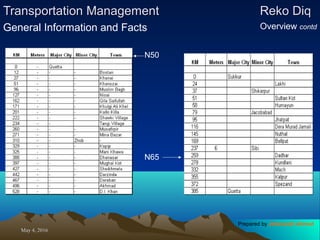 May 4, 2016May 4, 2016
Transportation ManagementTransportation Management Reko DiqReko Diq
Overview contdGeneral Information and Facts
N50
N65
Prepared by Jehanzaib Ahmed
 