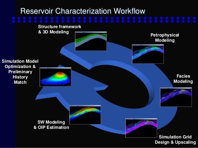 reservoir characterization workflow simulation modeling upscaling process reservoir characterization workflow simulation modeling upscaling process