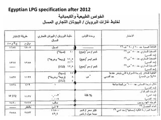LPG specifications for candidates | PDF