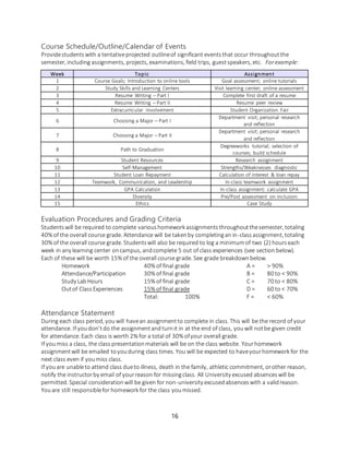 16
Course Schedule/Outline/Calendar of Events
Providestudentswith a tentativeprojected outlineof significant eventsthat occur throughoutthe
semester, including assignments, projects, examinations, field trips, guestspeakers, etc. Forexample:
Week Topic Assignment
1 Course Goals; Introduction to online tools Goal assessment; online tutorials
2 Study Skills and Learning Centers Visit learning center; online assessment
3 Resume Writing – Part I Complete first draft of a resume
4 Resume Writing – Part II Resume peer review
5 Extracurricular Involvement Student Organization Fair
6 Choosing a Major – Part I
Department visit; personal research
and reflection
7 Choosing a Major – Part II
Department visit; personal research
and reflection
8 Path to Graduation
Degreeworks tutorial; selection of
courses; build schedule
9 Student Resources Research assignment
10 Self-Management Strengths/Weaknesses diagnostic
11 Student Loan Repayment Calculation of interest & loan repay
12 Teamwork, Communication, and Leadership In-class teamwork assignment
13 GPA Calculation In-class assignment: calculate GPA
14 Diversity Pre/Post assessment on inclusion
15 Ethics Case Study
Evaluation Procedures and Grading Criteria
Studentswill be required to complete varioushomework assignmentsthroughoutthesemester, totaling
40% of the overall course grade. Attendance will be takenby completingan in-classassignment, totaling
30% of the overall course grade. Studentswill also be required to log a minimumof two (2) hourseach
week in any learning center oncampus, andcomplete 5 out of class experiences (see section below).
Each of these will be worth 15% of the overall course grade. See grade breakdownbelow.
Homework 40% of final grade A = > 90%
Attendance/Participation 30% of final grade B = 80 to < 90%
Study LabHours 15% of final grade C = 70 to < 80%
Outof ClassExperiences 15% of final grade D = 60 to < 70%
Total: 100% F = < 60%
Attendance Statement
During each class period, youwill havean assignmentto complete in class. This will be the record of your
attendance. If youdon’tdo the assignmentandturnit in at the end of class, youwill notbe given credit
for attendance. Each class is worth 2% for a total of 30% ofyour overall grade.
If youmiss a class, the class presentationmaterials will be on the class website. Yourhomework
assignmentwill be emailed toyouduring class times. You will be expected to haveyourhomework for the
next class even if youmiss class.
If youare unableto attend class dueto illness, death in the family, athletic commitment, orother reason,
notify the instructorby email of yourreason for missingclass. All University excused absenceswill be
permitted. Special considerationwill be given for non-university excusedabsenceswith a validreason.
Youare still responsiblefor homework for the class youmissed.
 