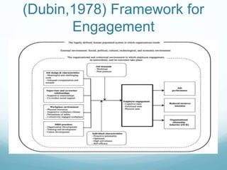(Dubin,1978) Framework for
Engagement
 