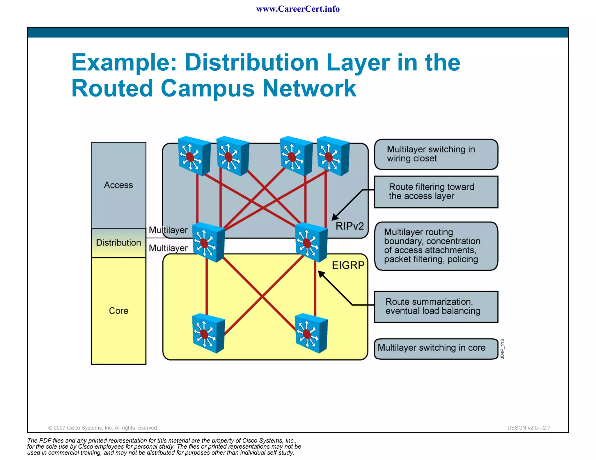 www.CareerCert.info




                 Example: Distribution Layer in the
                 Routed Campus Network




        © 2007 Cisco Systems, Inc. All rights reserved.                                                     DESGN v2.0—2-7

The PDF files and any printed representation for this material are the property of Cisco Systems, Inc.,
for the sole use by Cisco employees for personal study. The files or printed representations may not be
used in commercial training, and may not be distributed for purposes other than individual self-study.
 