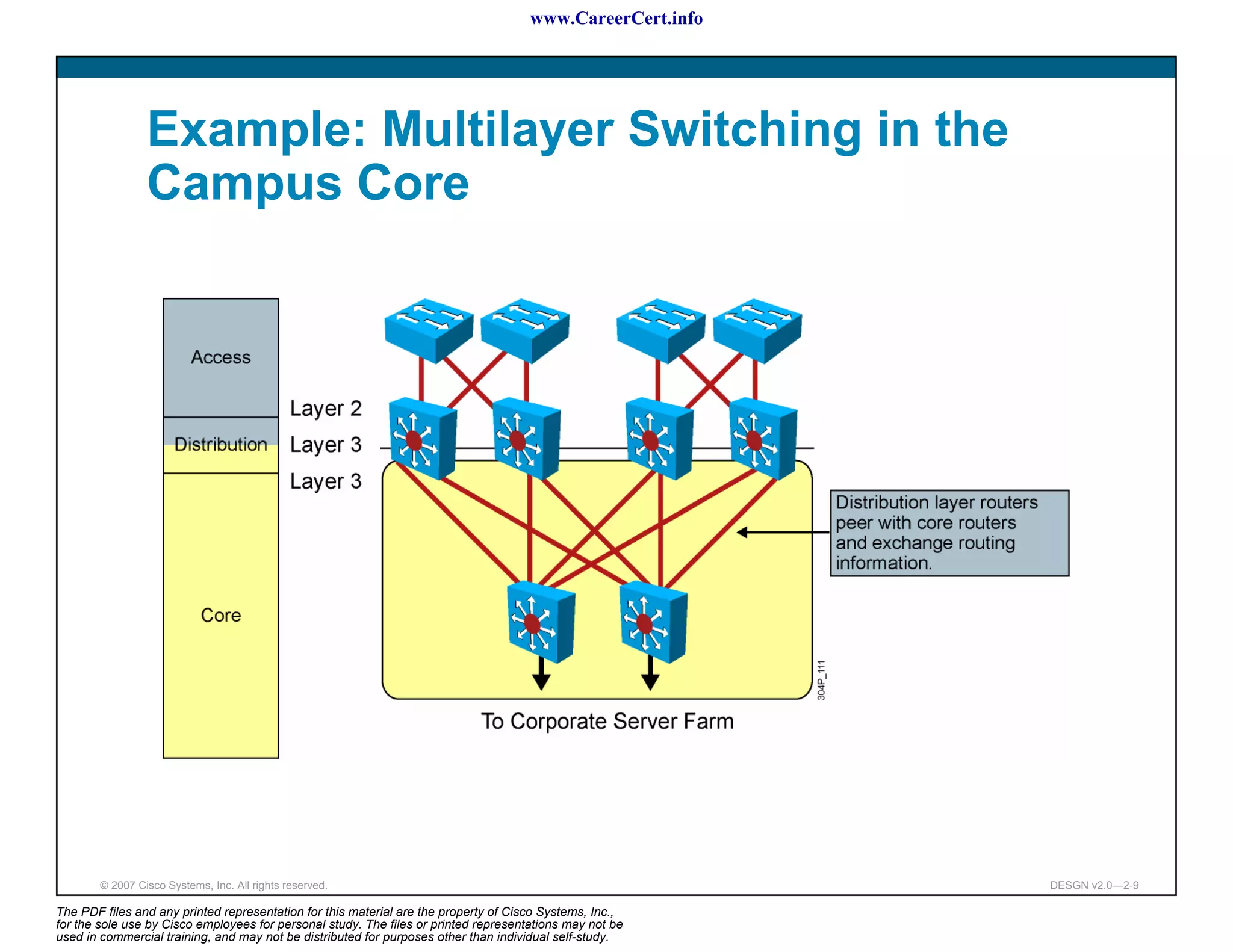 www.CareerCert.info




                 Example: Multilayer Switching in the
                 Campus Core




        © 2007 Cisco Systems, Inc. All rights reserved.                                                     DESGN v2.0—2-9

The PDF files and any printed representation for this material are the property of Cisco Systems, Inc.,
for the sole use by Cisco employees for personal study. The files or printed representations may not be
used in commercial training, and may not be distributed for purposes other than individual self-study.
 