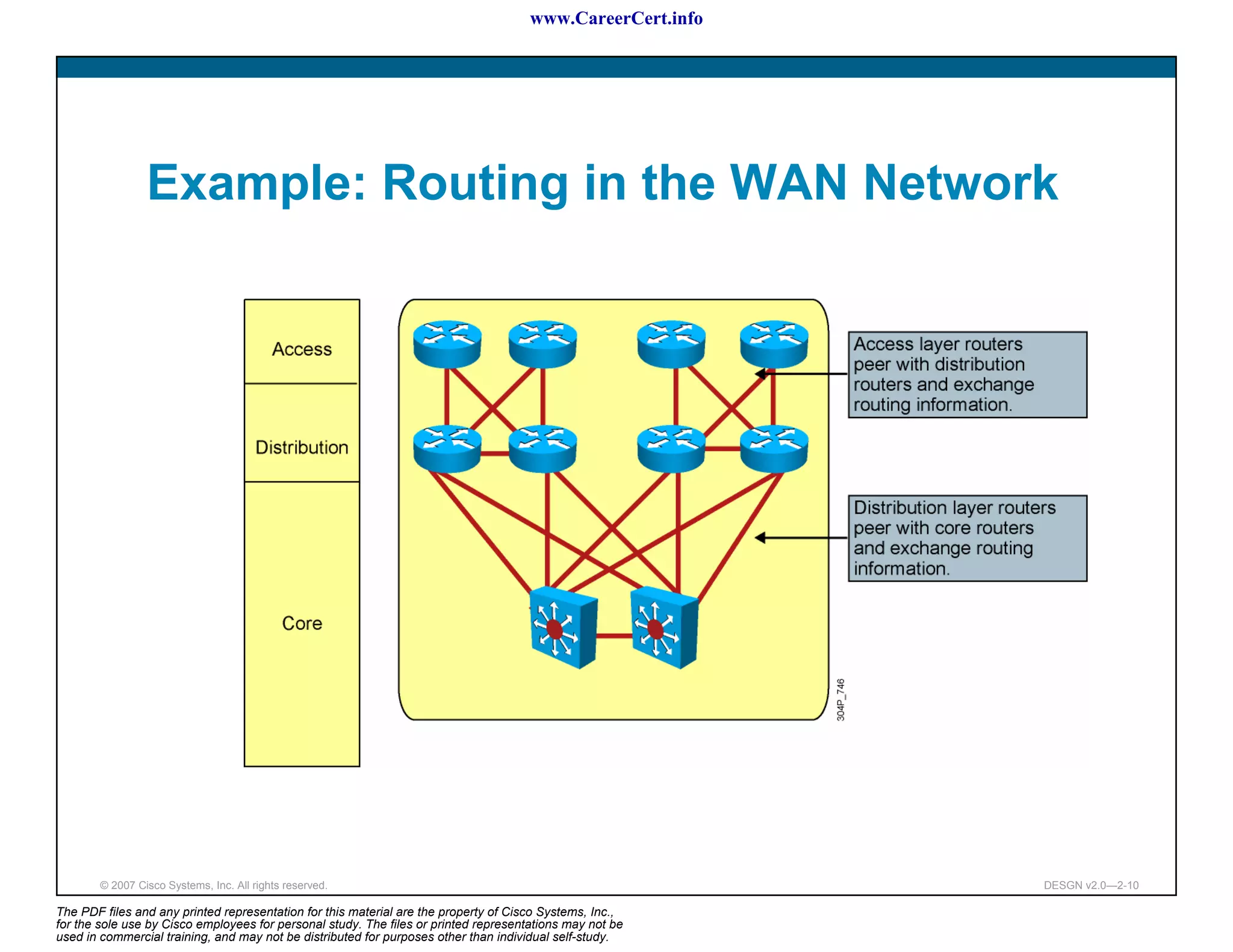 www.CareerCert.info




                 Example: Routing in the WAN Network




        © 2007 Cisco Systems, Inc. All rights reserved.                                                     DESGN v2.0—2-10

The PDF files and any printed representation for this material are the property of Cisco Systems, Inc.,
for the sole use by Cisco employees for personal study. The files or printed representations may not be
used in commercial training, and may not be distributed for purposes other than individual self-study.
 