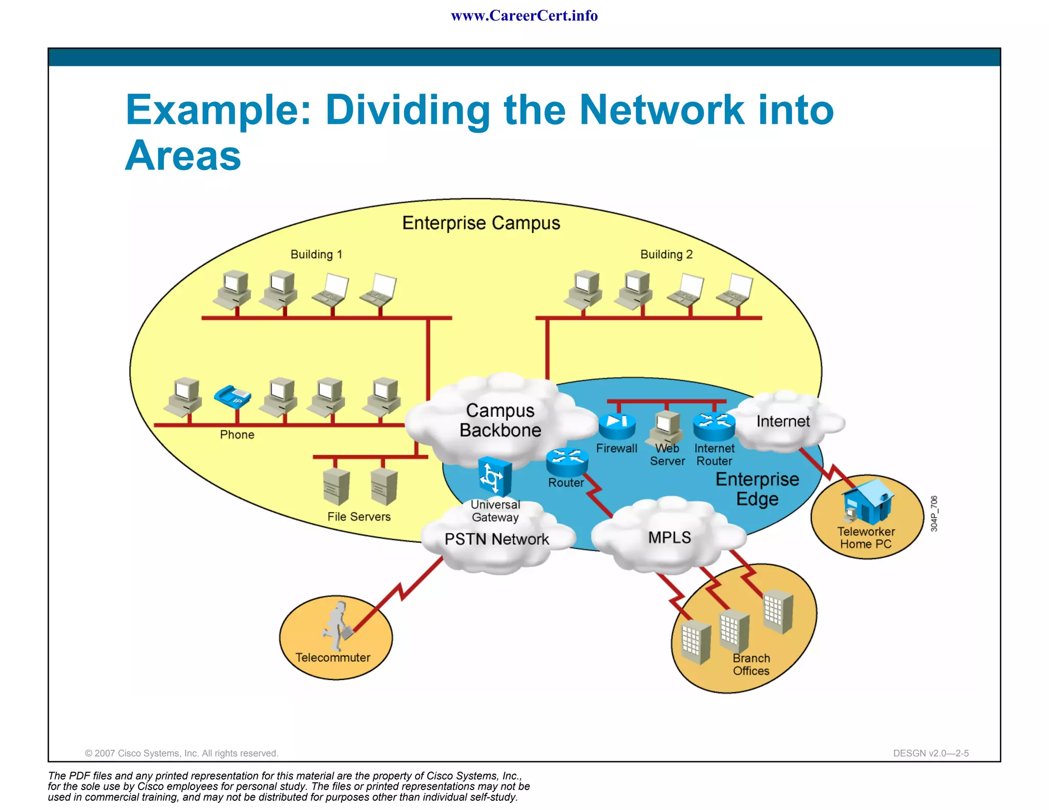 www.CareerCert.info




                 Example: Dividing the Network into
                 Areas




        © 2007 Cisco Systems, Inc. All rights reserved.                                                     DESGN v2.0—2-5

The PDF files and any printed representation for this material are the property of Cisco Systems, Inc.,
for the sole use by Cisco employees for personal study. The files or printed representations may not be
used in commercial training, and may not be distributed for purposes other than individual self-study.
 