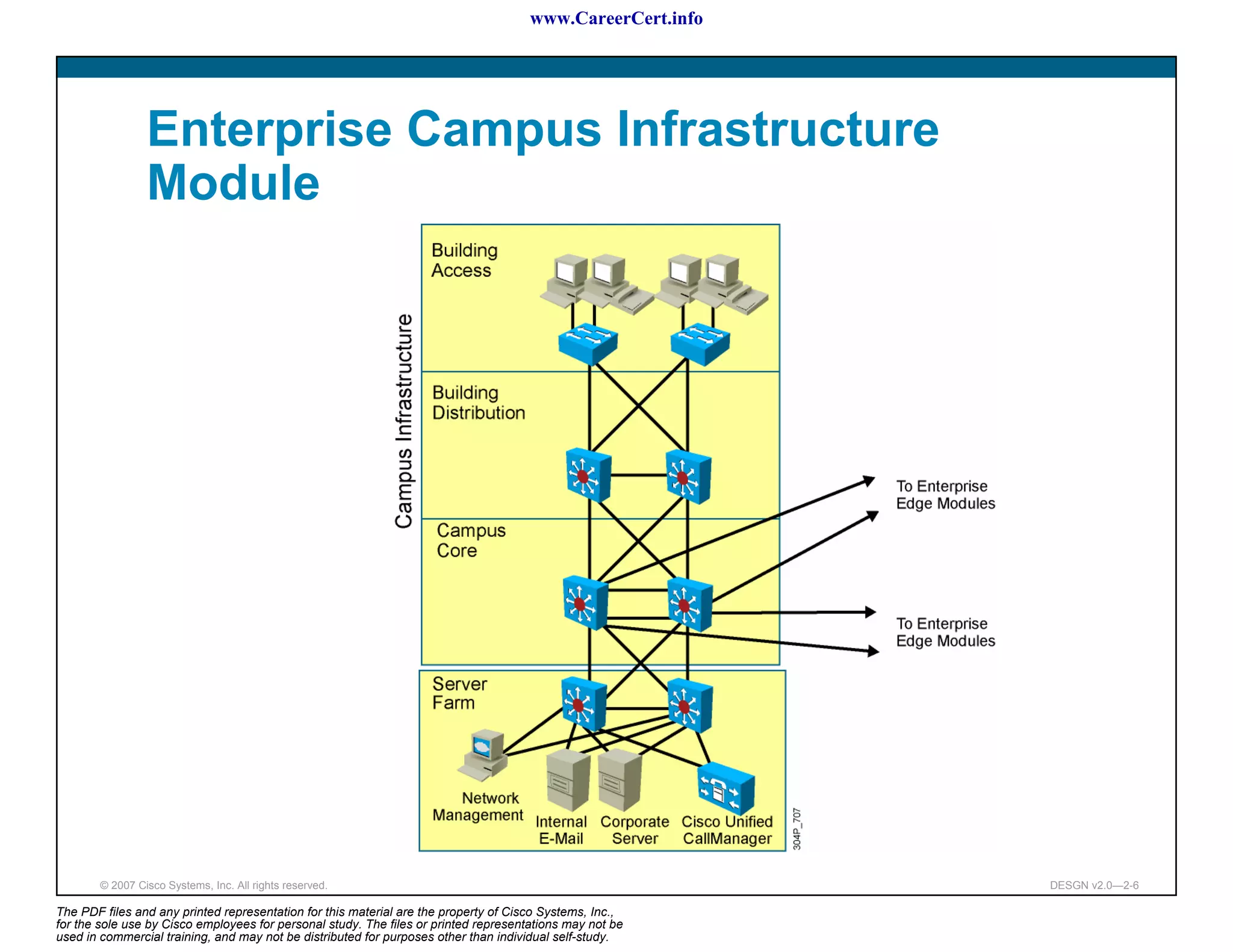 www.CareerCert.info




                 Enterprise Campus Infrastructure
                 Module




        © 2007 Cisco Systems, Inc. All rights reserved.                                                     DESGN v2.0—2-6

The PDF files and any printed representation for this material are the property of Cisco Systems, Inc.,
for the sole use by Cisco employees for personal study. The files or printed representations may not be
used in commercial training, and may not be distributed for purposes other than individual self-study.
 