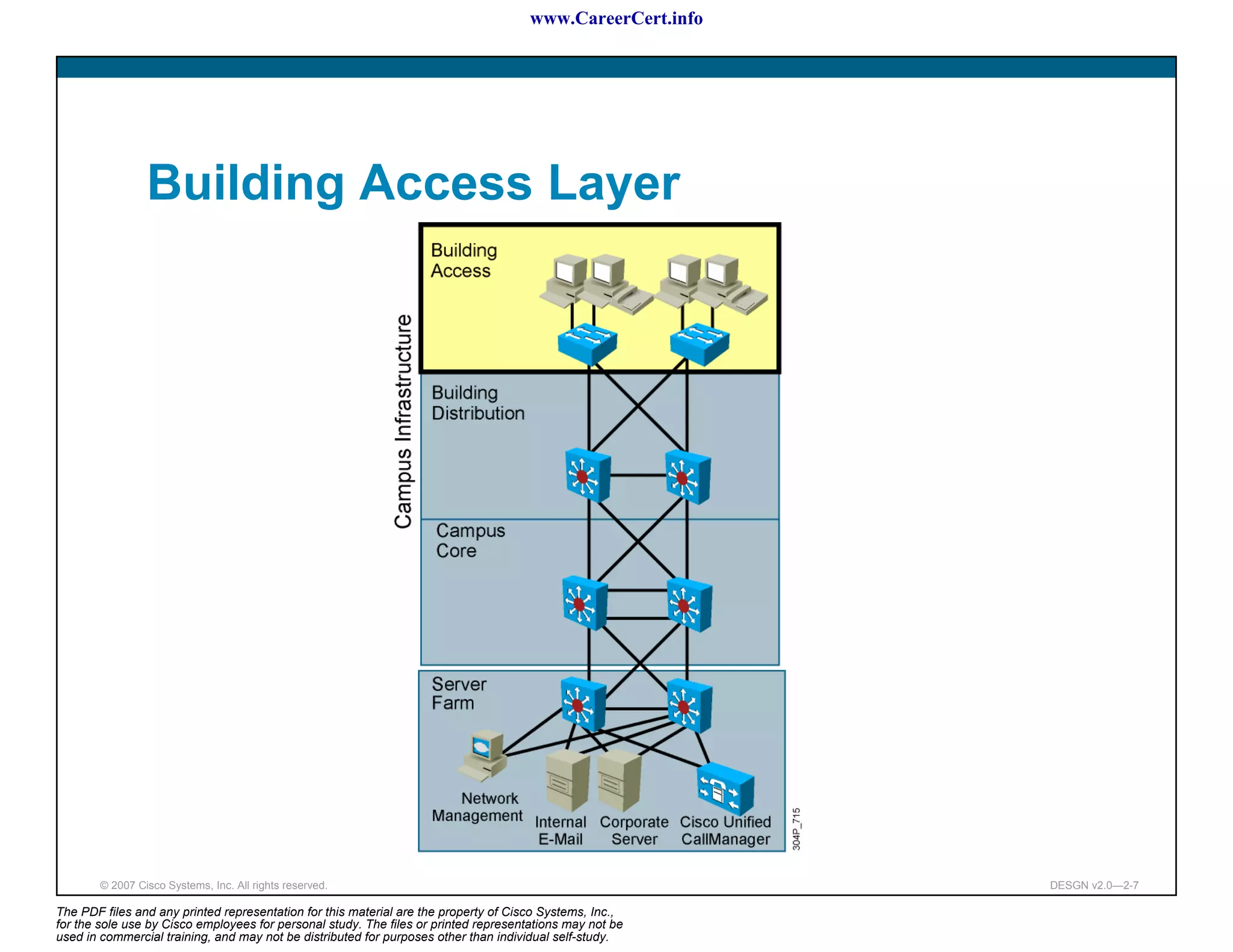 www.CareerCert.info




                 Building Access Layer




        © 2007 Cisco Systems, Inc. All rights reserved.                                                     DESGN v2.0—2-7

The PDF files and any printed representation for this material are the property of Cisco Systems, Inc.,
for the sole use by Cisco employees for personal study. The files or printed representations may not be
used in commercial training, and may not be distributed for purposes other than individual self-study.
 