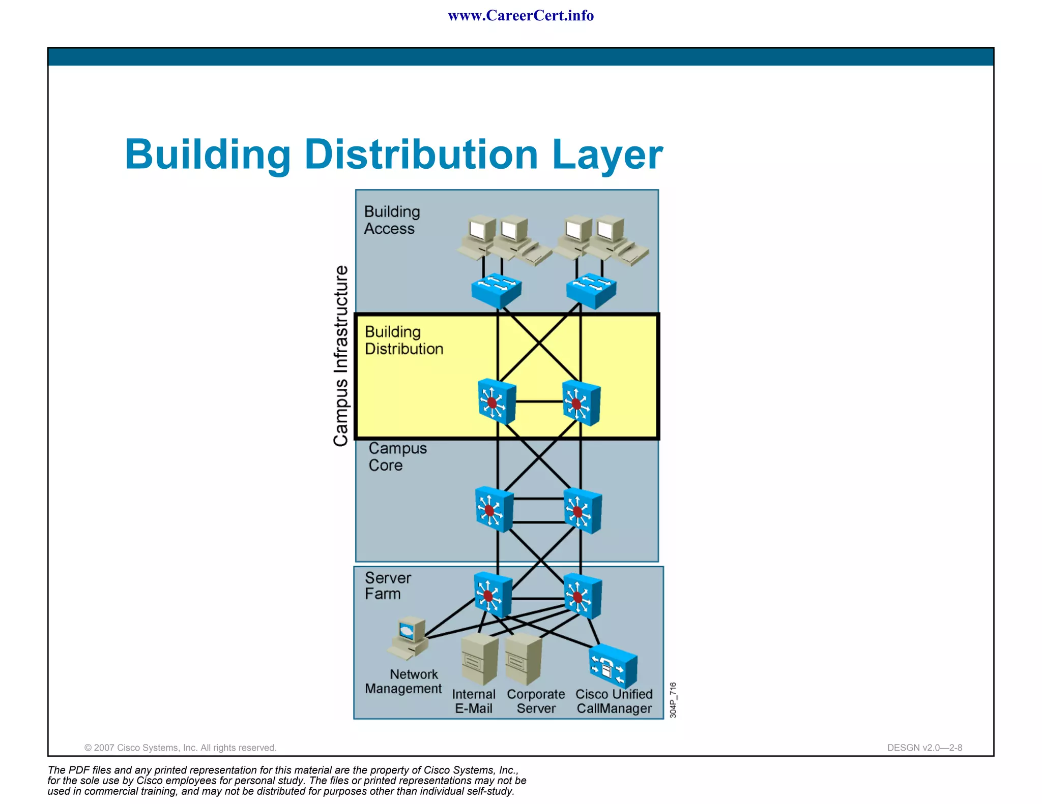 www.CareerCert.info




                 Building Distribution Layer




        © 2007 Cisco Systems, Inc. All rights reserved.                                                     DESGN v2.0—2-8

The PDF files and any printed representation for this material are the property of Cisco Systems, Inc.,
for the sole use by Cisco employees for personal study. The files or printed representations may not be
used in commercial training, and may not be distributed for purposes other than individual self-study.
 