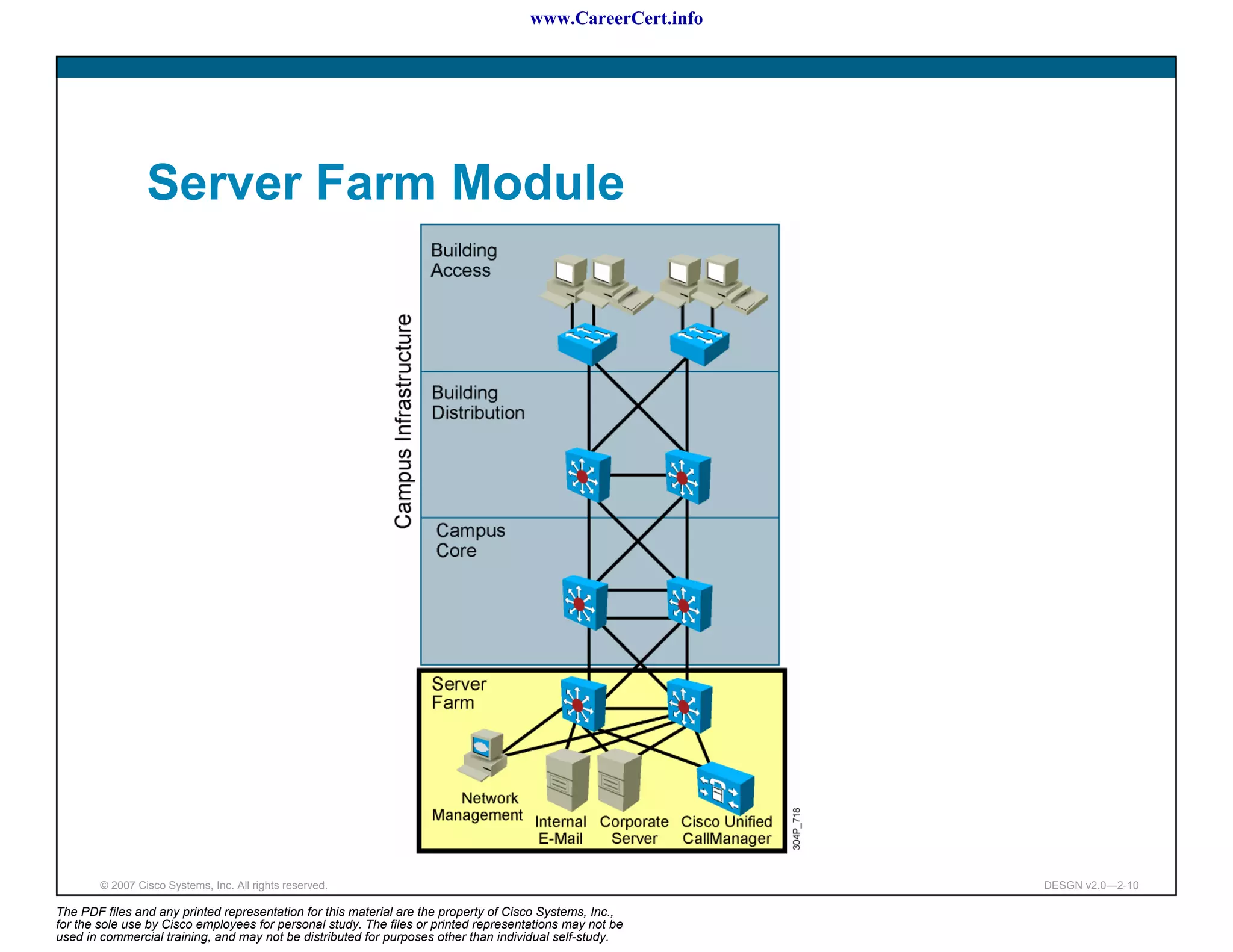 www.CareerCert.info




                 Server Farm Module




        © 2007 Cisco Systems, Inc. All rights reserved.                                                     DESGN v2.0—2-10

The PDF files and any printed representation for this material are the property of Cisco Systems, Inc.,
for the sole use by Cisco employees for personal study. The files or printed representations may not be
used in commercial training, and may not be distributed for purposes other than individual self-study.
 