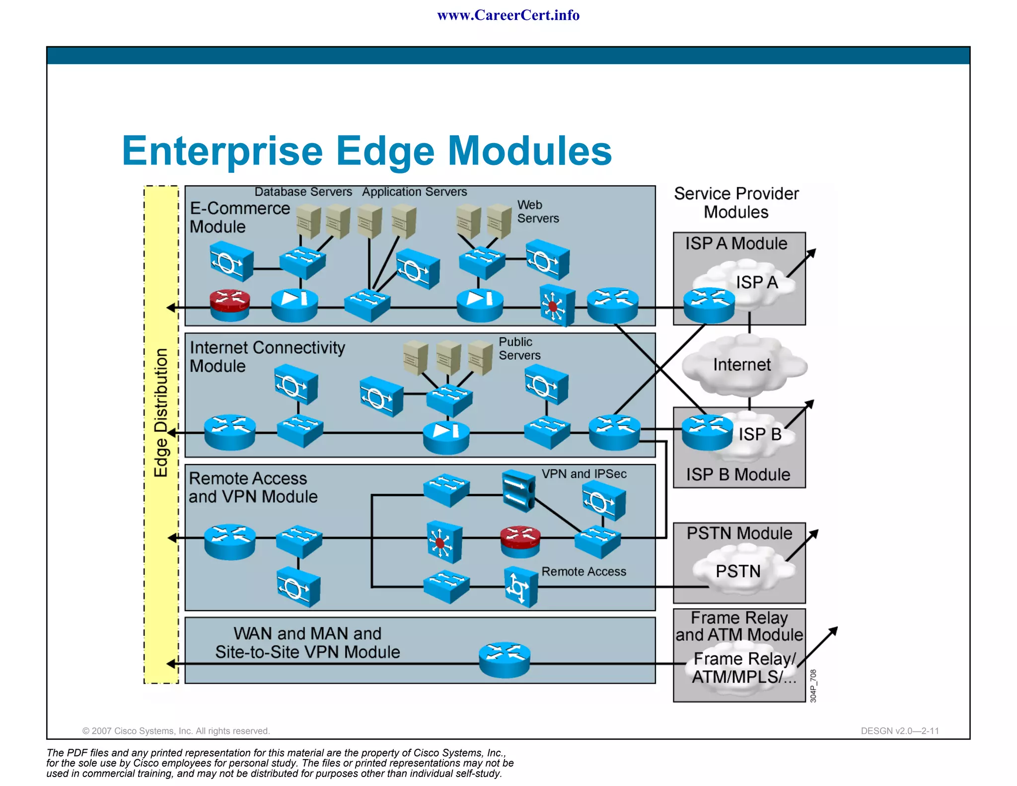 www.CareerCert.info




                 Enterprise Edge Modules




        © 2007 Cisco Systems, Inc. All rights reserved.                                                     DESGN v2.0—2-11

The PDF files and any printed representation for this material are the property of Cisco Systems, Inc.,
for the sole use by Cisco employees for personal study. The files or printed representations may not be
used in commercial training, and may not be distributed for purposes other than individual self-study.
 
