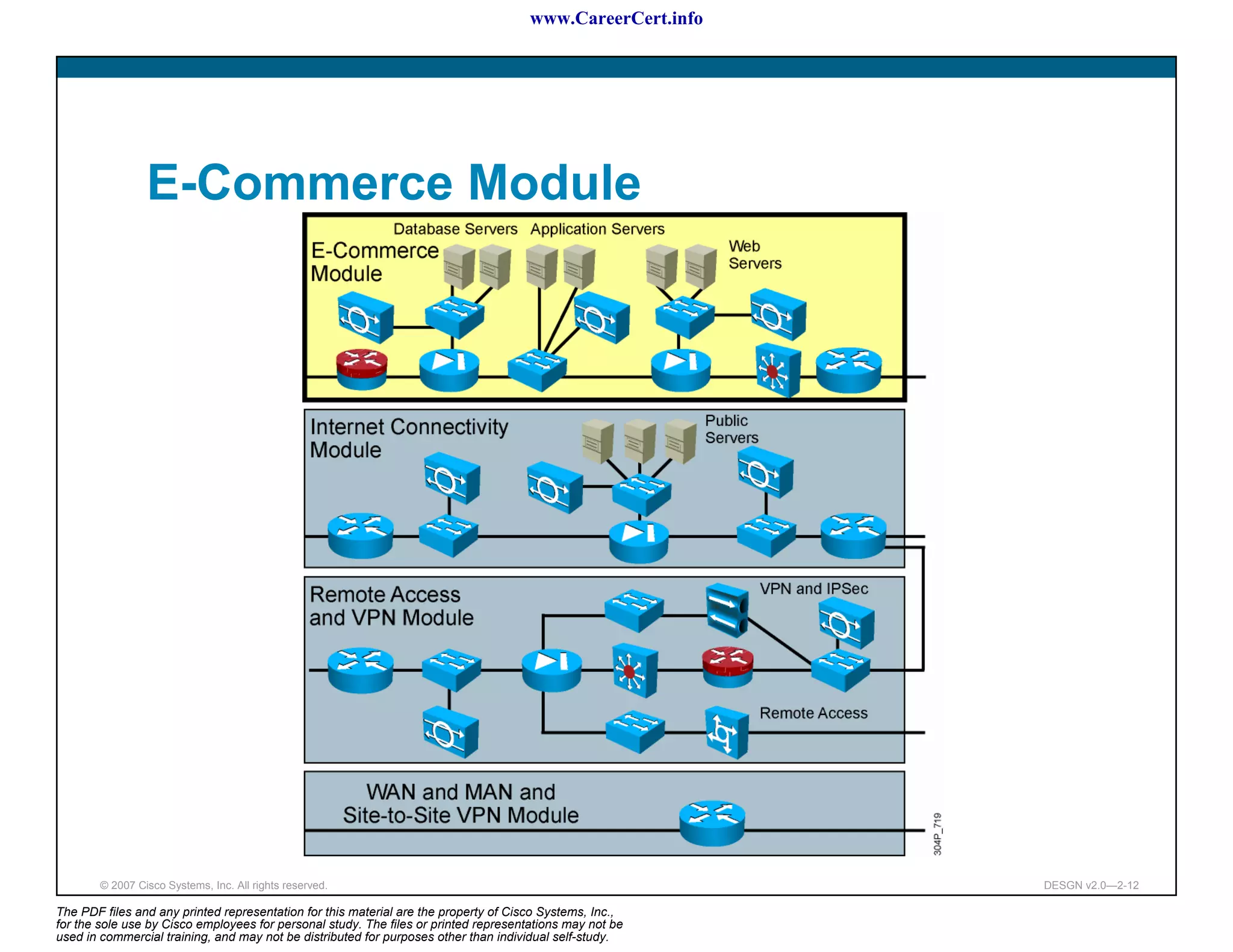 www.CareerCert.info




                 E-Commerce Module




        © 2007 Cisco Systems, Inc. All rights reserved.                                                     DESGN v2.0—2-12

The PDF files and any printed representation for this material are the property of Cisco Systems, Inc.,
for the sole use by Cisco employees for personal study. The files or printed representations may not be
used in commercial training, and may not be distributed for purposes other than individual self-study.
 