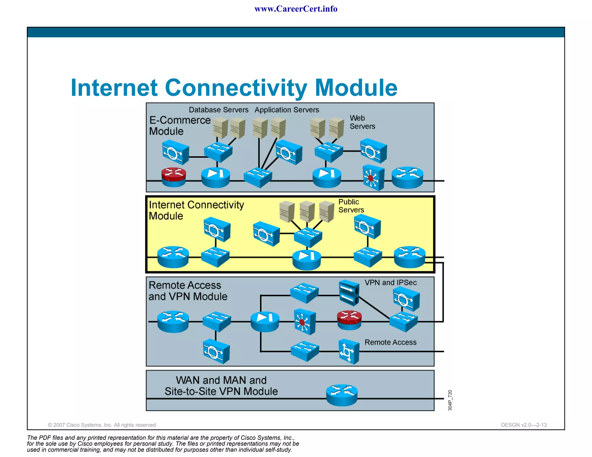 www.CareerCert.info




                 Internet Connectivity Module




        © 2007 Cisco Systems, Inc. All rights reserved.                                                     DESGN v2.0—2-13

The PDF files and any printed representation for this material are the property of Cisco Systems, Inc.,
for the sole use by Cisco employees for personal study. The files or printed representations may not be
used in commercial training, and may not be distributed for purposes other than individual self-study.
 