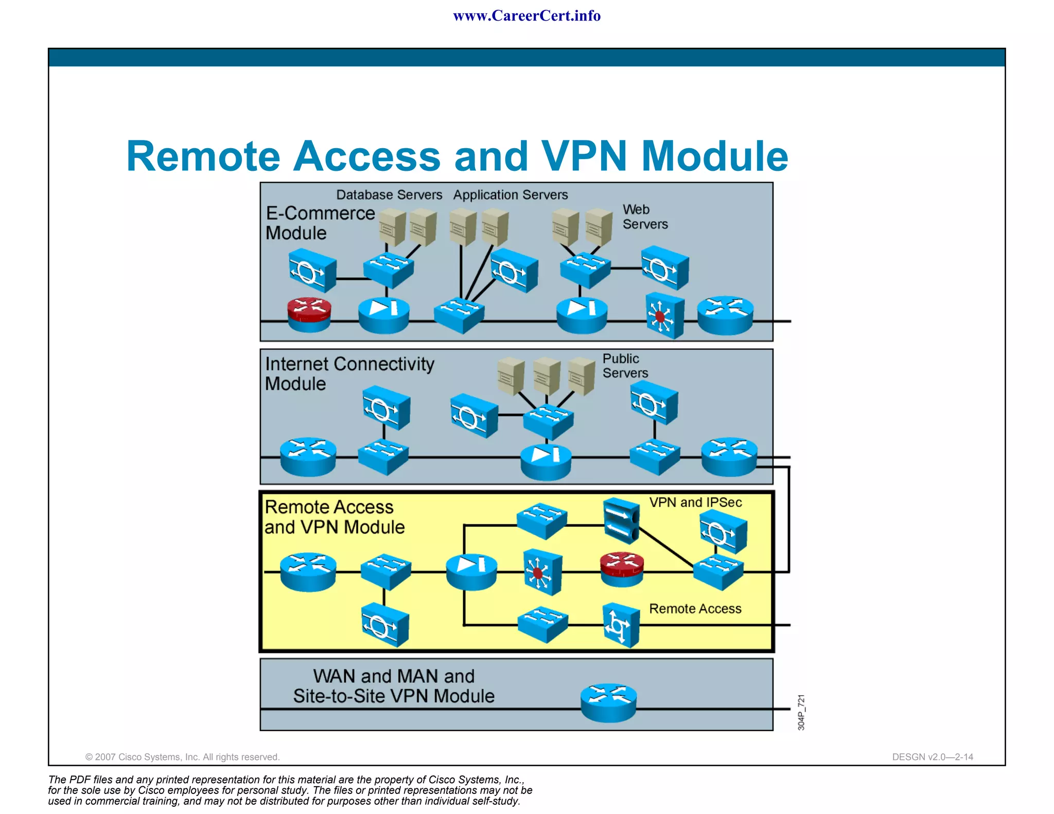 www.CareerCert.info




                 Remote Access and VPN Module




        © 2007 Cisco Systems, Inc. All rights reserved.                                                     DESGN v2.0—2-14

The PDF files and any printed representation for this material are the property of Cisco Systems, Inc.,
for the sole use by Cisco employees for personal study. The files or printed representations may not be
used in commercial training, and may not be distributed for purposes other than individual self-study.
 
