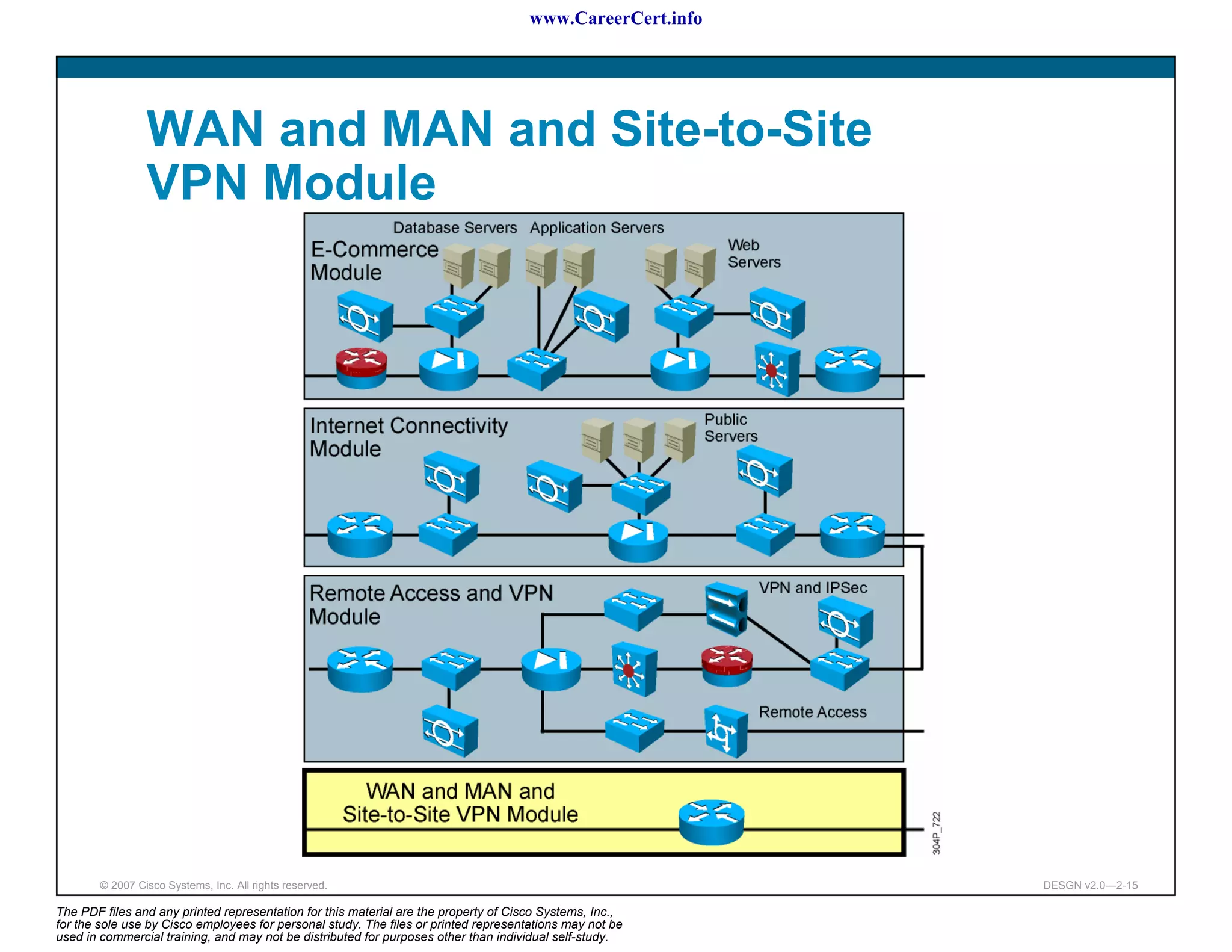 www.CareerCert.info




                 WAN and MAN and Site-to-Site
                 VPN Module




        © 2007 Cisco Systems, Inc. All rights reserved.                                                     DESGN v2.0—2-15

The PDF files and any printed representation for this material are the property of Cisco Systems, Inc.,
for the sole use by Cisco employees for personal study. The files or printed representations may not be
used in commercial training, and may not be distributed for purposes other than individual self-study.
 