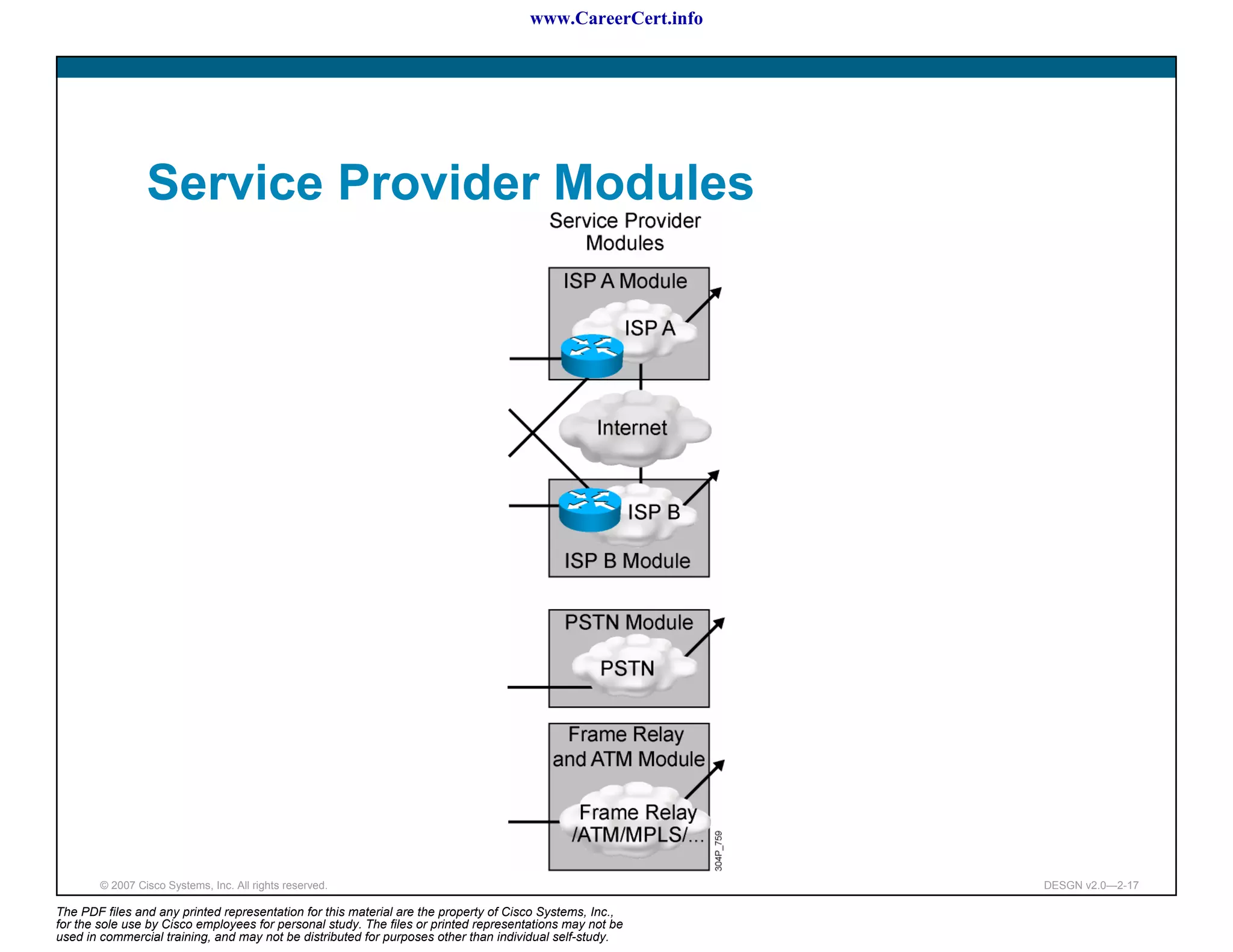www.CareerCert.info




                 Service Provider Modules




        © 2007 Cisco Systems, Inc. All rights reserved.                                                     DESGN v2.0—2-17

The PDF files and any printed representation for this material are the property of Cisco Systems, Inc.,
for the sole use by Cisco employees for personal study. The files or printed representations may not be
used in commercial training, and may not be distributed for purposes other than individual self-study.
 