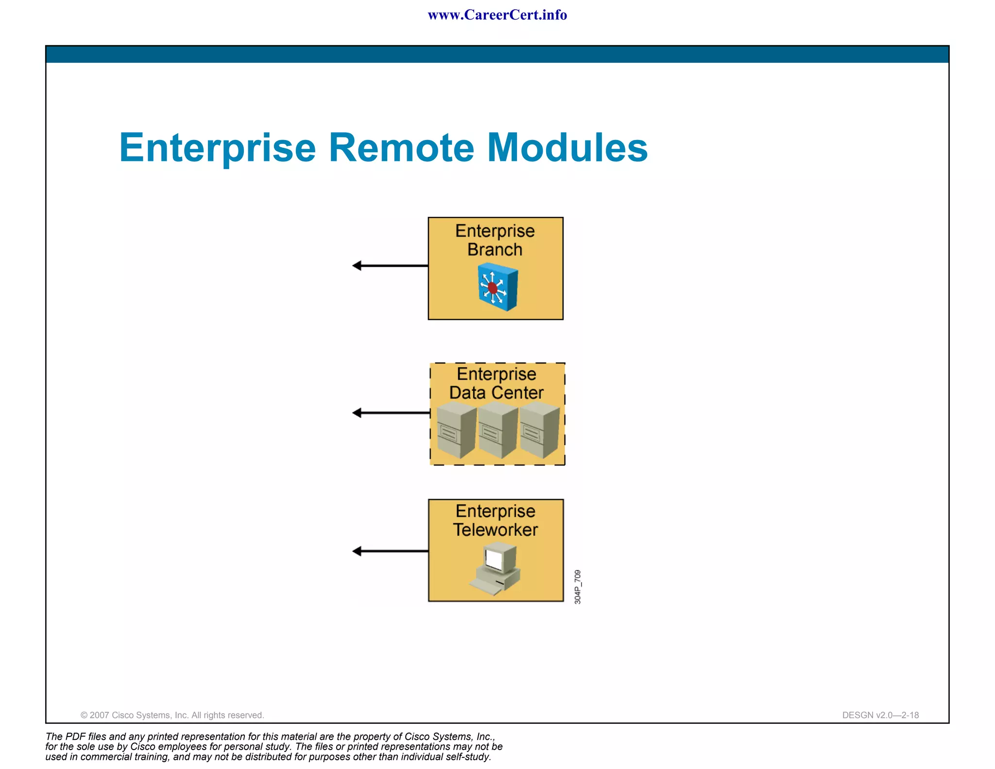 www.CareerCert.info




                 Enterprise Remote Modules




        © 2007 Cisco Systems, Inc. All rights reserved.                                                     DESGN v2.0—2-18

The PDF files and any printed representation for this material are the property of Cisco Systems, Inc.,
for the sole use by Cisco employees for personal study. The files or printed representations may not be
used in commercial training, and may not be distributed for purposes other than individual self-study.
 