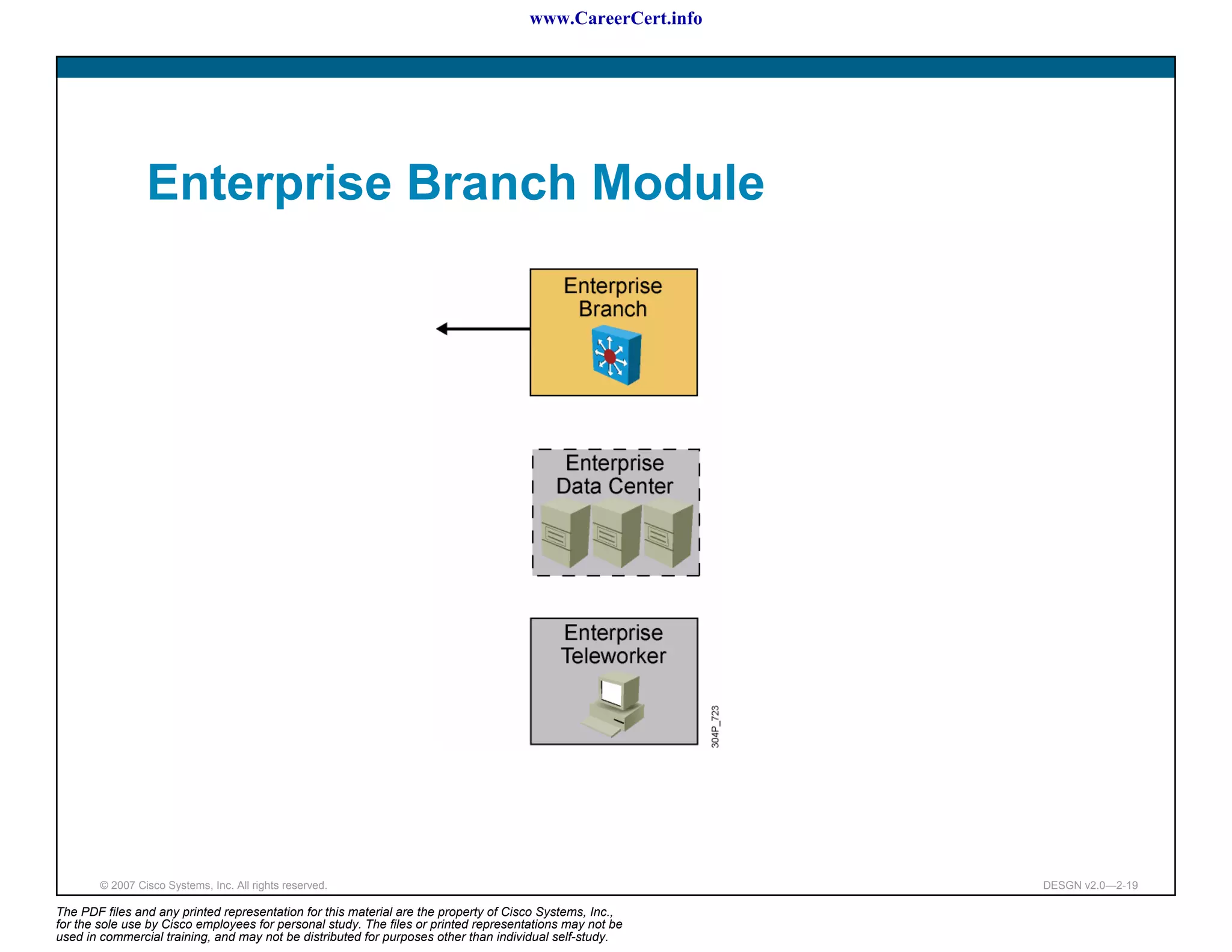 www.CareerCert.info




                 Enterprise Branch Module




        © 2007 Cisco Systems, Inc. All rights reserved.                                                     DESGN v2.0—2-19

The PDF files and any printed representation for this material are the property of Cisco Systems, Inc.,
for the sole use by Cisco employees for personal study. The files or printed representations may not be
used in commercial training, and may not be distributed for purposes other than individual self-study.
 
