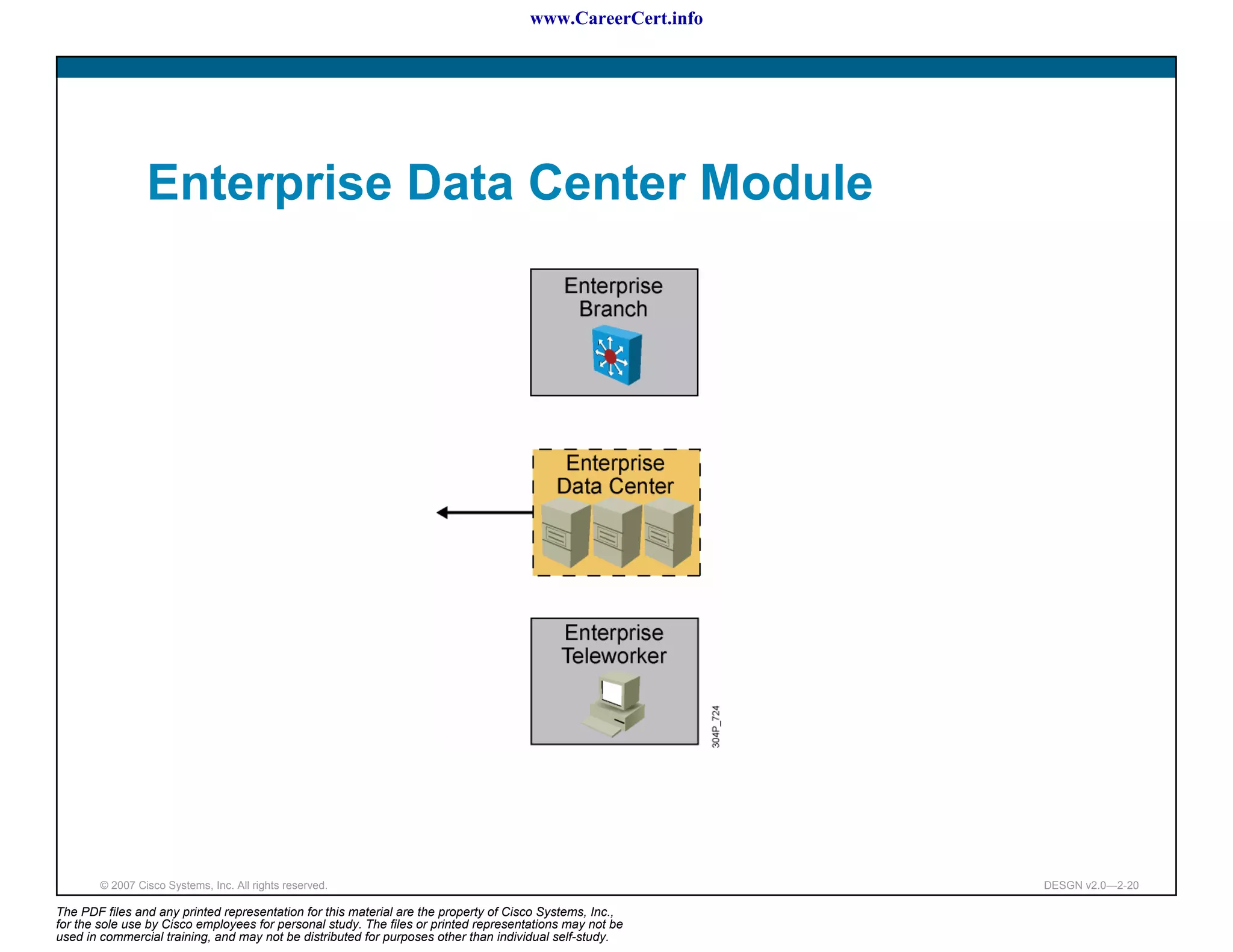 www.CareerCert.info




                 Enterprise Data Center Module




        © 2007 Cisco Systems, Inc. All rights reserved.                                                     DESGN v2.0—2-20

The PDF files and any printed representation for this material are the property of Cisco Systems, Inc.,
for the sole use by Cisco employees for personal study. The files or printed representations may not be
used in commercial training, and may not be distributed for purposes other than individual self-study.
 