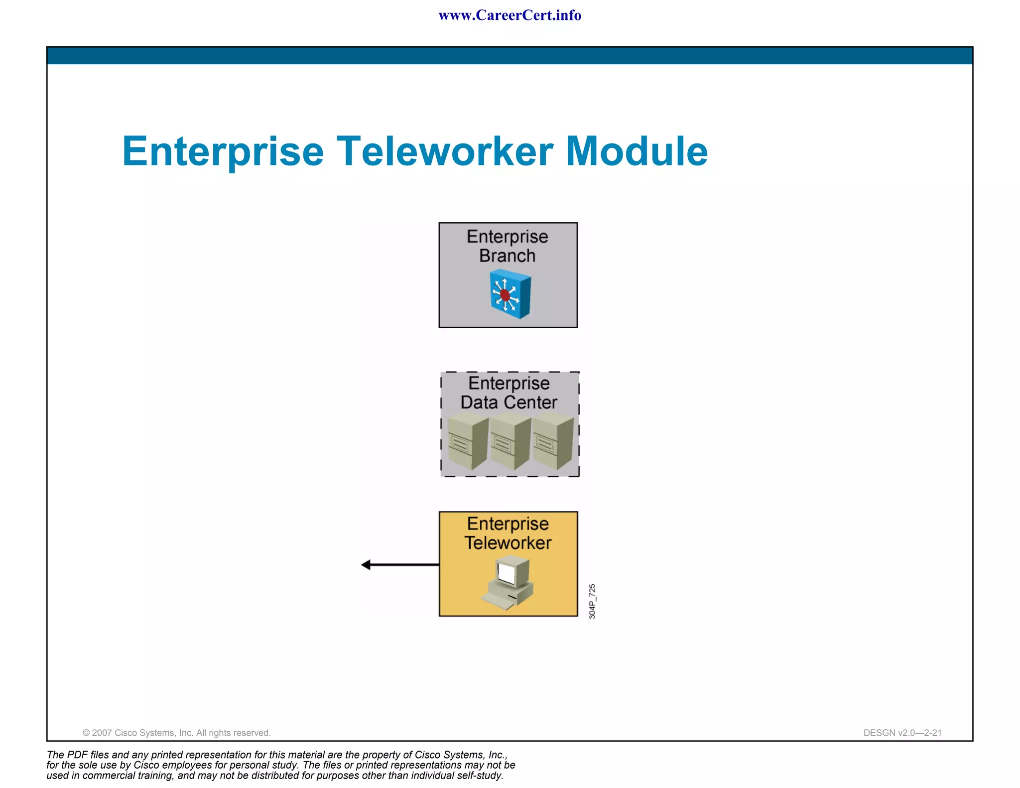 www.CareerCert.info




                 Enterprise Teleworker Module




        © 2007 Cisco Systems, Inc. All rights reserved.                                                     DESGN v2.0—2-21

The PDF files and any printed representation for this material are the property of Cisco Systems, Inc.,
for the sole use by Cisco employees for personal study. The files or printed representations may not be
used in commercial training, and may not be distributed for purposes other than individual self-study.
 