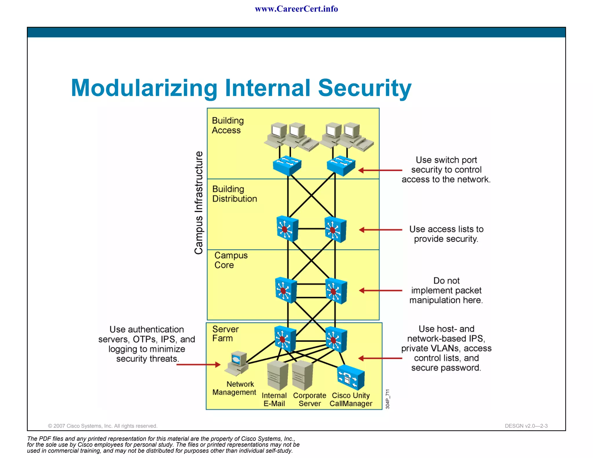 www.CareerCert.info




                 Modularizing Internal Security




        © 2007 Cisco Systems, Inc. All rights reserved.                                                     DESGN v2.0—2-3

The PDF files and any printed representation for this material are the property of Cisco Systems, Inc.,
for the sole use by Cisco employees for personal study. The files or printed representations may not be
used in commercial training, and may not be distributed for purposes other than individual self-study.
 