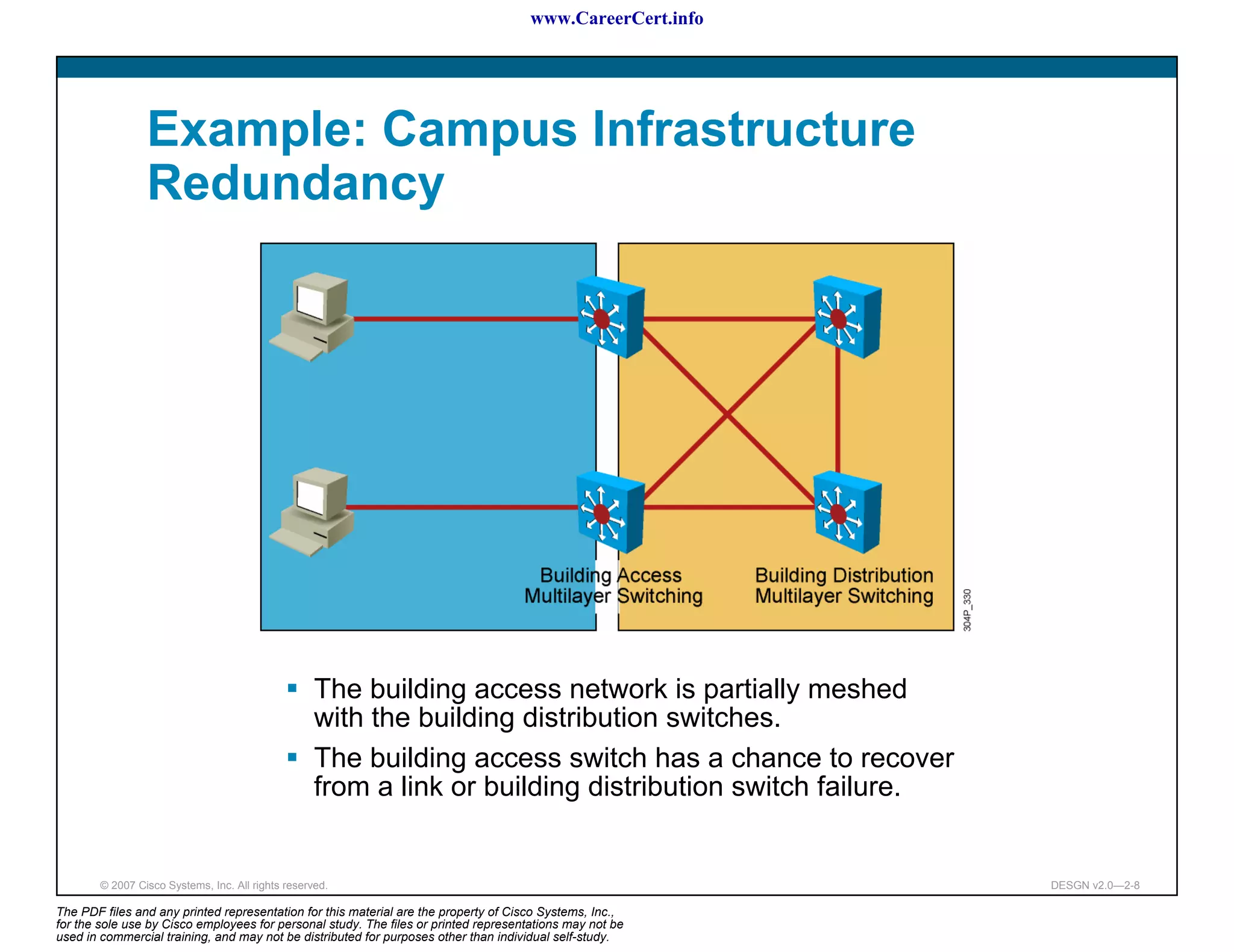 www.CareerCert.info




                 Example: Campus Infrastructure
                 Redundancy




                                                    The building access network is partially meshed
                                                    with the building distribution switches.
                                                    The building access switch has a chance to recover
                                                    from a link or building distribution switch failure.


        © 2007 Cisco Systems, Inc. All rights reserved.                                                     DESGN v2.0—2-8

The PDF files and any printed representation for this material are the property of Cisco Systems, Inc.,
for the sole use by Cisco employees for personal study. The files or printed representations may not be
used in commercial training, and may not be distributed for purposes other than individual self-study.
 