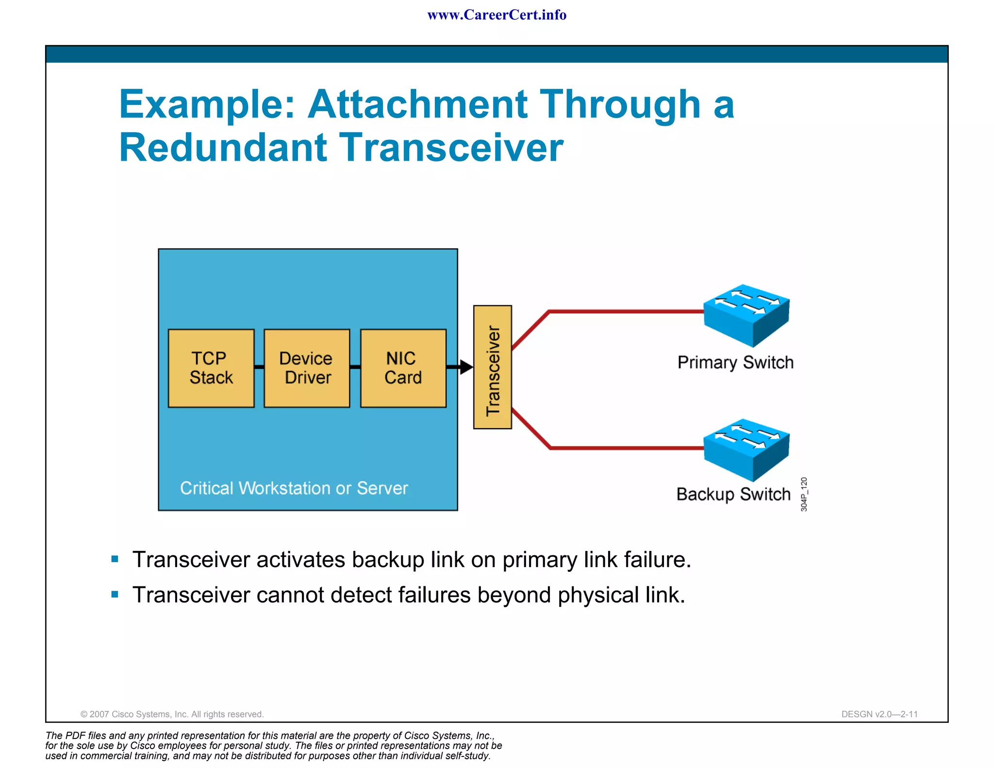 www.CareerCert.info




                 Example: Attachment Through a
                 Redundant Transceiver




                     Transceiver activates backup link on primary link failure.
                     Transceiver cannot detect failures beyond physical link.




        © 2007 Cisco Systems, Inc. All rights reserved.                                                     DESGN v2.0—2-11

The PDF files and any printed representation for this material are the property of Cisco Systems, Inc.,
for the sole use by Cisco employees for personal study. The files or printed representations may not be
used in commercial training, and may not be distributed for purposes other than individual self-study.
 