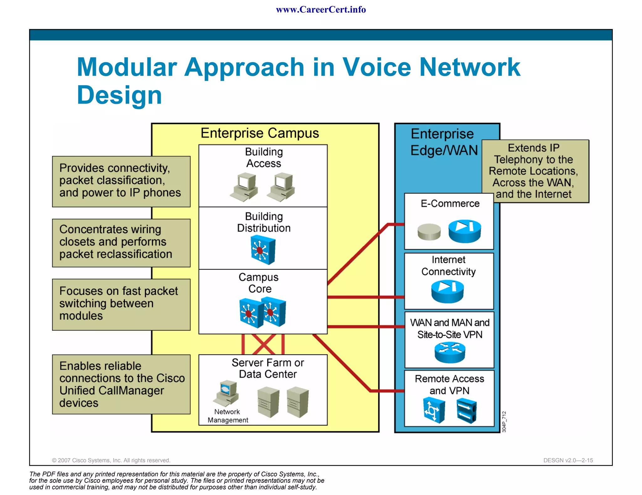 www.CareerCert.info




                 Modular Approach in Voice Network
                 Design




        © 2007 Cisco Systems, Inc. All rights reserved.                                                     DESGN v2.0—2-15

The PDF files and any printed representation for this material are the property of Cisco Systems, Inc.,
for the sole use by Cisco employees for personal study. The files or printed representations may not be
used in commercial training, and may not be distributed for purposes other than individual self-study.
 