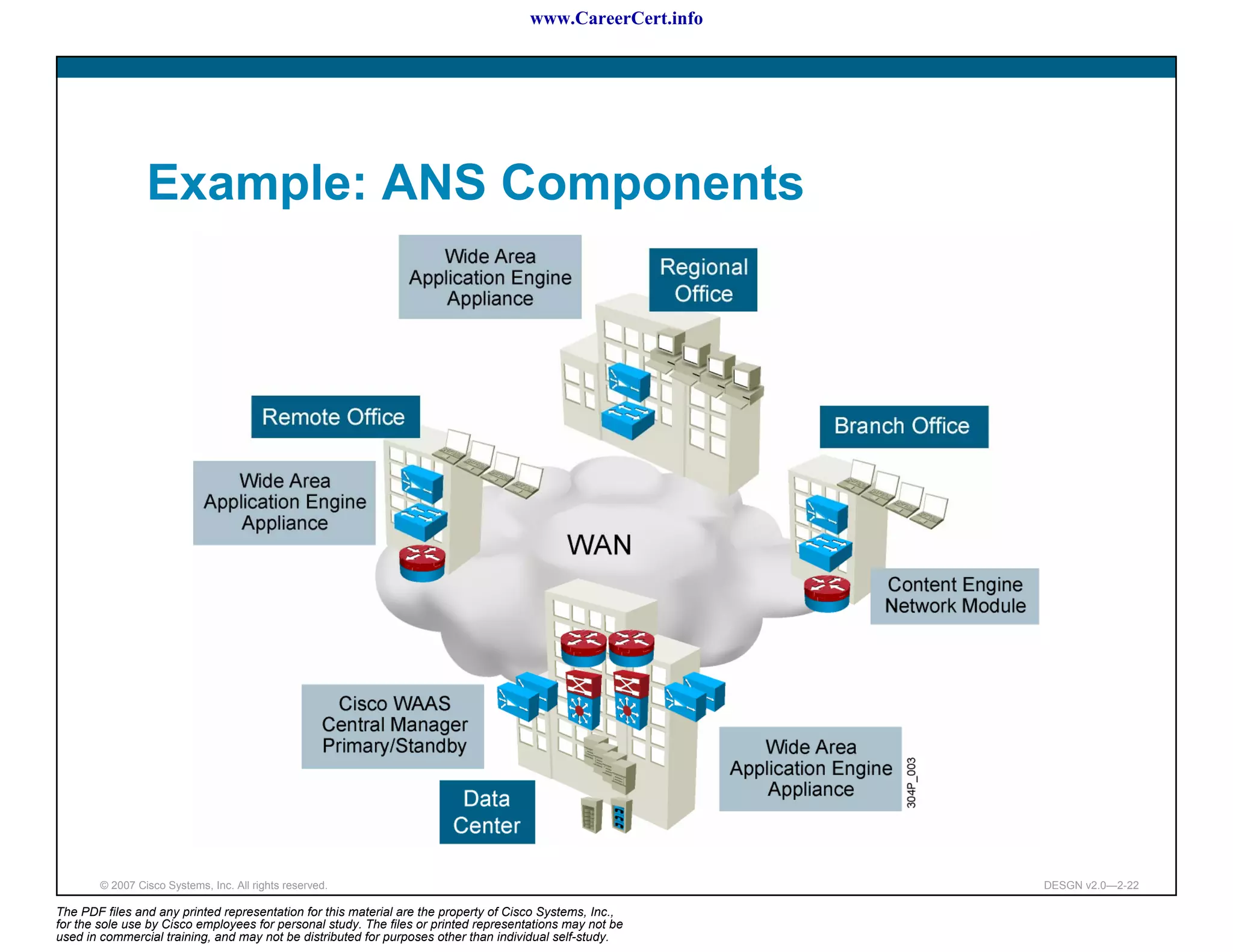 www.CareerCert.info




                 Example: ANS Components




        © 2007 Cisco Systems, Inc. All rights reserved.                                                     DESGN v2.0—2-22

The PDF files and any printed representation for this material are the property of Cisco Systems, Inc.,
for the sole use by Cisco employees for personal study. The files or printed representations may not be
used in commercial training, and may not be distributed for purposes other than individual self-study.
 
