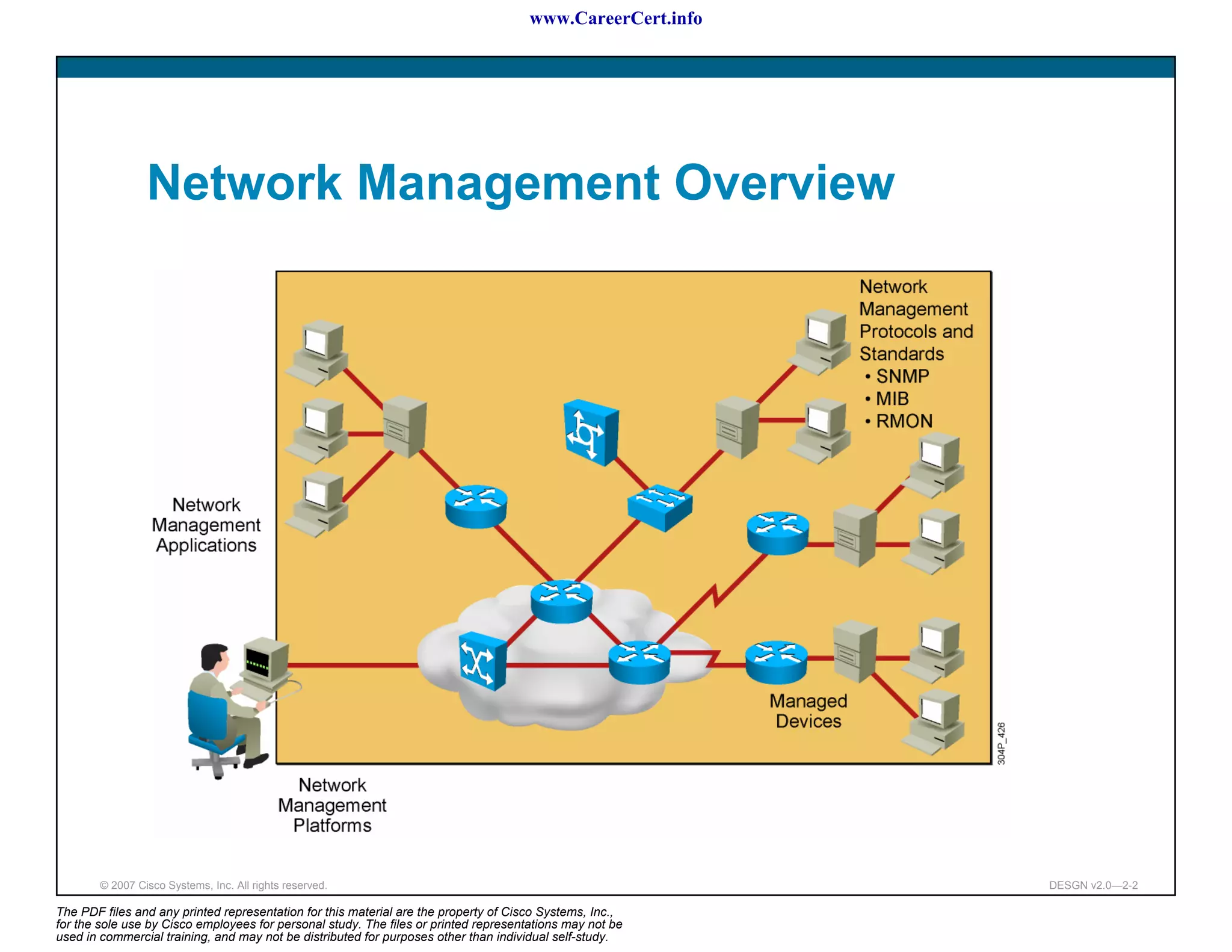 www.CareerCert.info




                 Network Management Overview




        © 2007 Cisco Systems, Inc. All rights reserved.                                                     DESGN v2.0—2-2

The PDF files and any printed representation for this material are the property of Cisco Systems, Inc.,
for the sole use by Cisco employees for personal study. The files or printed representations may not be
used in commercial training, and may not be distributed for purposes other than individual self-study.
 