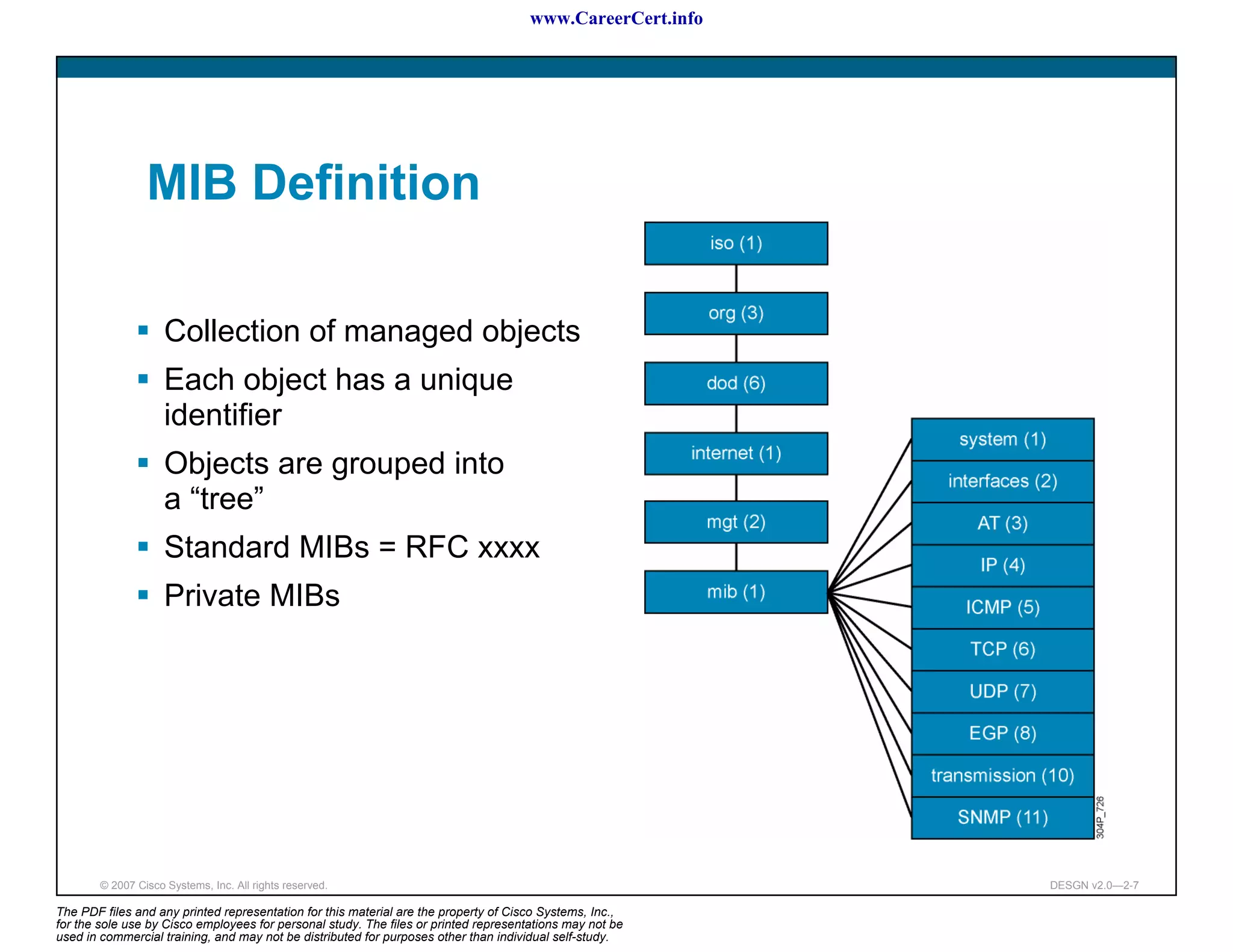 www.CareerCert.info




                 MIB Definition

                     Collection of managed objects
                     Each object has a unique
                     identifier
                     Objects are grouped into
                     a “tree”
                     Standard MIBs = RFC xxxx
                     Private MIBs




        © 2007 Cisco Systems, Inc. All rights reserved.                                                     DESGN v2.0—2-7

The PDF files and any printed representation for this material are the property of Cisco Systems, Inc.,
for the sole use by Cisco employees for personal study. The files or printed representations may not be
used in commercial training, and may not be distributed for purposes other than individual self-study.
 