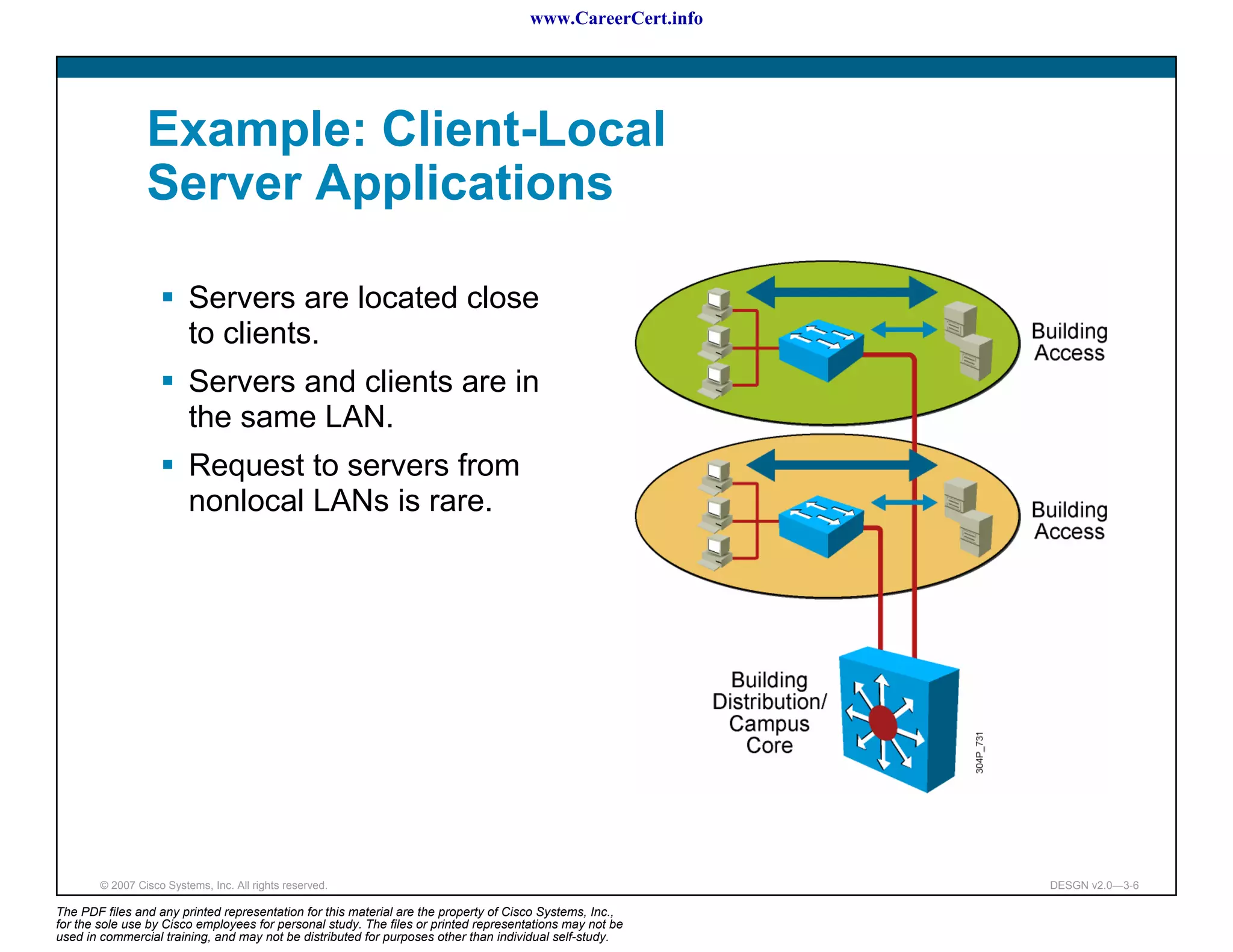 www.CareerCert.info




                 Example: Client-Local
                 Server Applications

                          Servers are located close
                          to clients.
                          Servers and clients are in
                          the same LAN.
                          Request to servers from
                          nonlocal LANs is rare.




        © 2007 Cisco Systems, Inc. All rights reserved.                                                     DESGN v2.0—3-6

The PDF files and any printed representation for this material are the property of Cisco Systems, Inc.,
for the sole use by Cisco employees for personal study. The files or printed representations may not be
used in commercial training, and may not be distributed for purposes other than individual self-study.
 