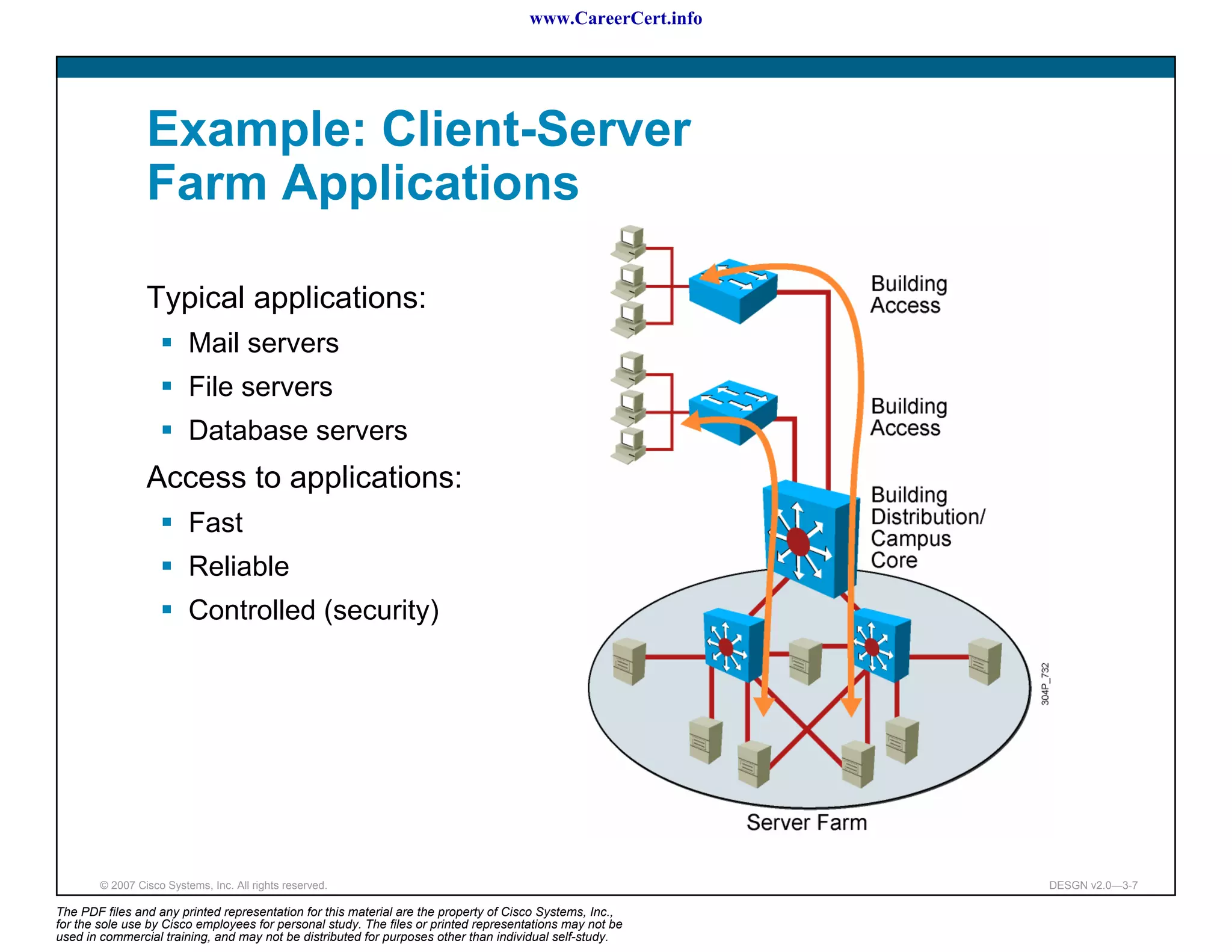 www.CareerCert.info




                 Example: Client-Server
                 Farm Applications

                 Typical applications:
                          Mail servers
                          File servers
                          Database servers
                 Access to applications:
                          Fast
                          Reliable
                          Controlled (security)




        © 2007 Cisco Systems, Inc. All rights reserved.                                                     DESGN v2.0—3-7

The PDF files and any printed representation for this material are the property of Cisco Systems, Inc.,
for the sole use by Cisco employees for personal study. The files or printed representations may not be
used in commercial training, and may not be distributed for purposes other than individual self-study.
 