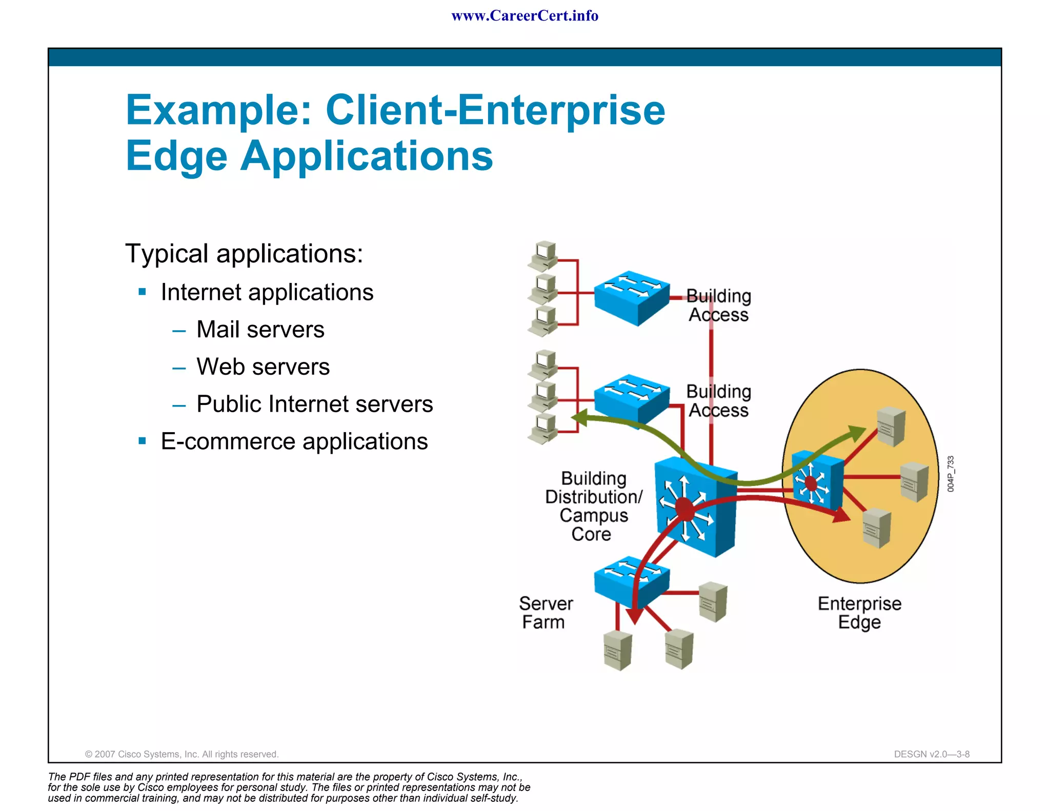 www.CareerCert.info




                 Example: Client-Enterprise
                 Edge Applications

                 Typical applications:
                          Internet applications
                             – Mail servers
                             – Web servers
                             – Public Internet servers
                          E-commerce applications




        © 2007 Cisco Systems, Inc. All rights reserved.                                                     DESGN v2.0—3-8

The PDF files and any printed representation for this material are the property of Cisco Systems, Inc.,
for the sole use by Cisco employees for personal study. The files or printed representations may not be
used in commercial training, and may not be distributed for purposes other than individual self-study.
 