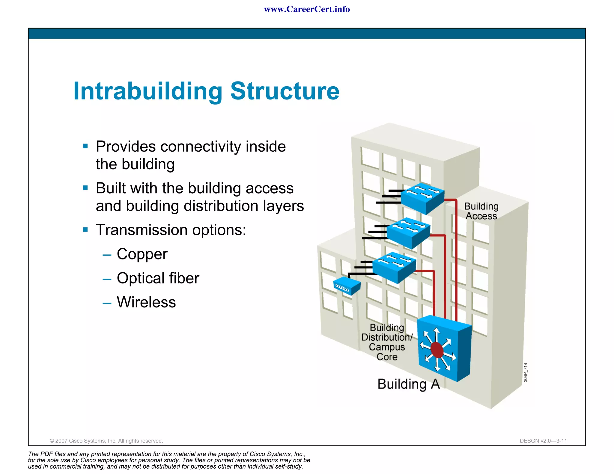 www.CareerCert.info




                 Intrabuilding Structure

                           Provides connectivity inside
                           the building
                           Built with the building access
                           and building distribution layers
                           Transmission options:
                             – Copper
                             – Optical fiber
                             – Wireless




        © 2007 Cisco Systems, Inc. All rights reserved.                                                     DESGN v2.0—3-11

The PDF files and any printed representation for this material are the property of Cisco Systems, Inc.,
for the sole use by Cisco employees for personal study. The files or printed representations may not be
used in commercial training, and may not be distributed for purposes other than individual self-study.
 