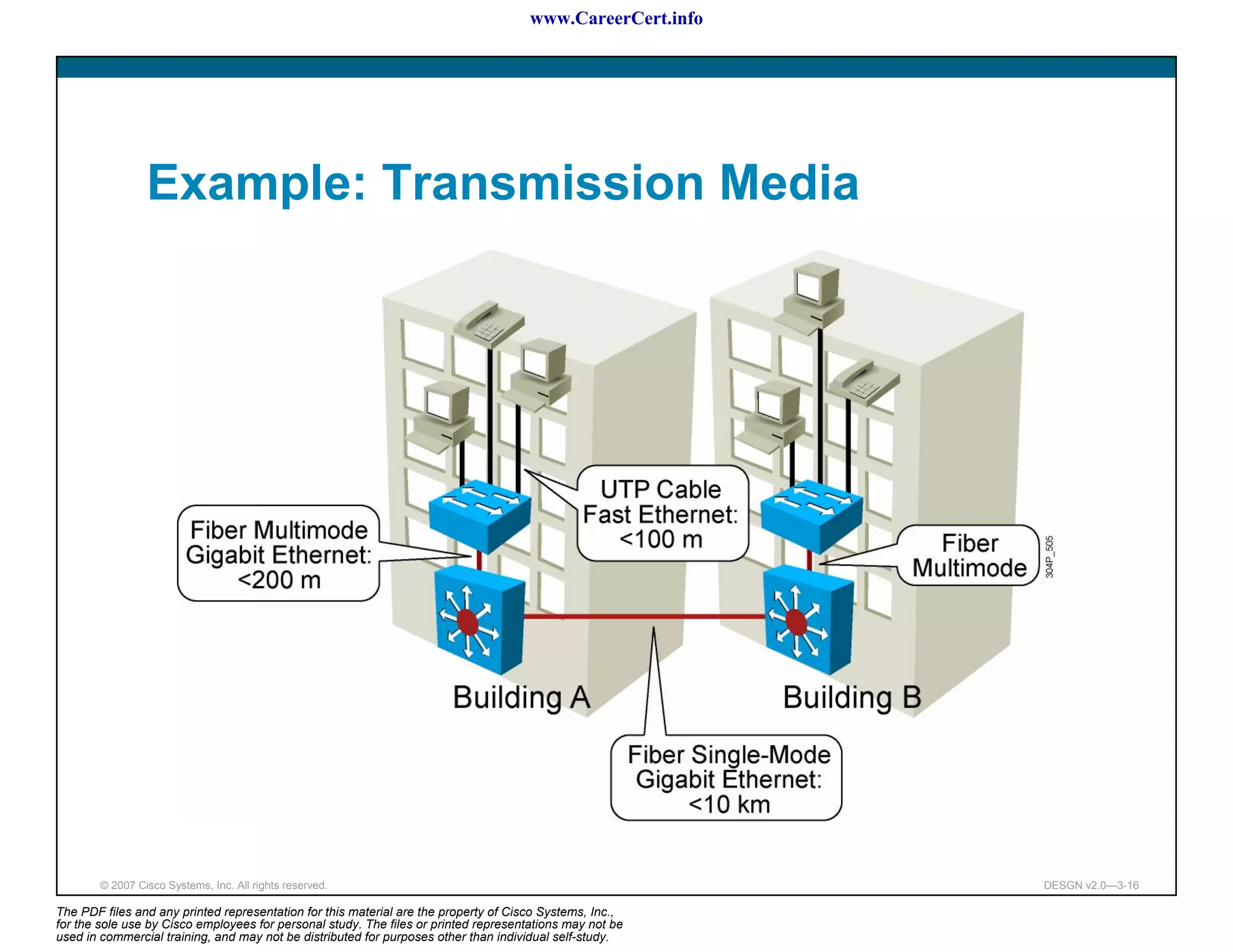 www.CareerCert.info




                 Example: Transmission Media




        © 2007 Cisco Systems, Inc. All rights reserved.                                                     DESGN v2.0—3-16

The PDF files and any printed representation for this material are the property of Cisco Systems, Inc.,
for the sole use by Cisco employees for personal study. The files or printed representations may not be
used in commercial training, and may not be distributed for purposes other than individual self-study.
 