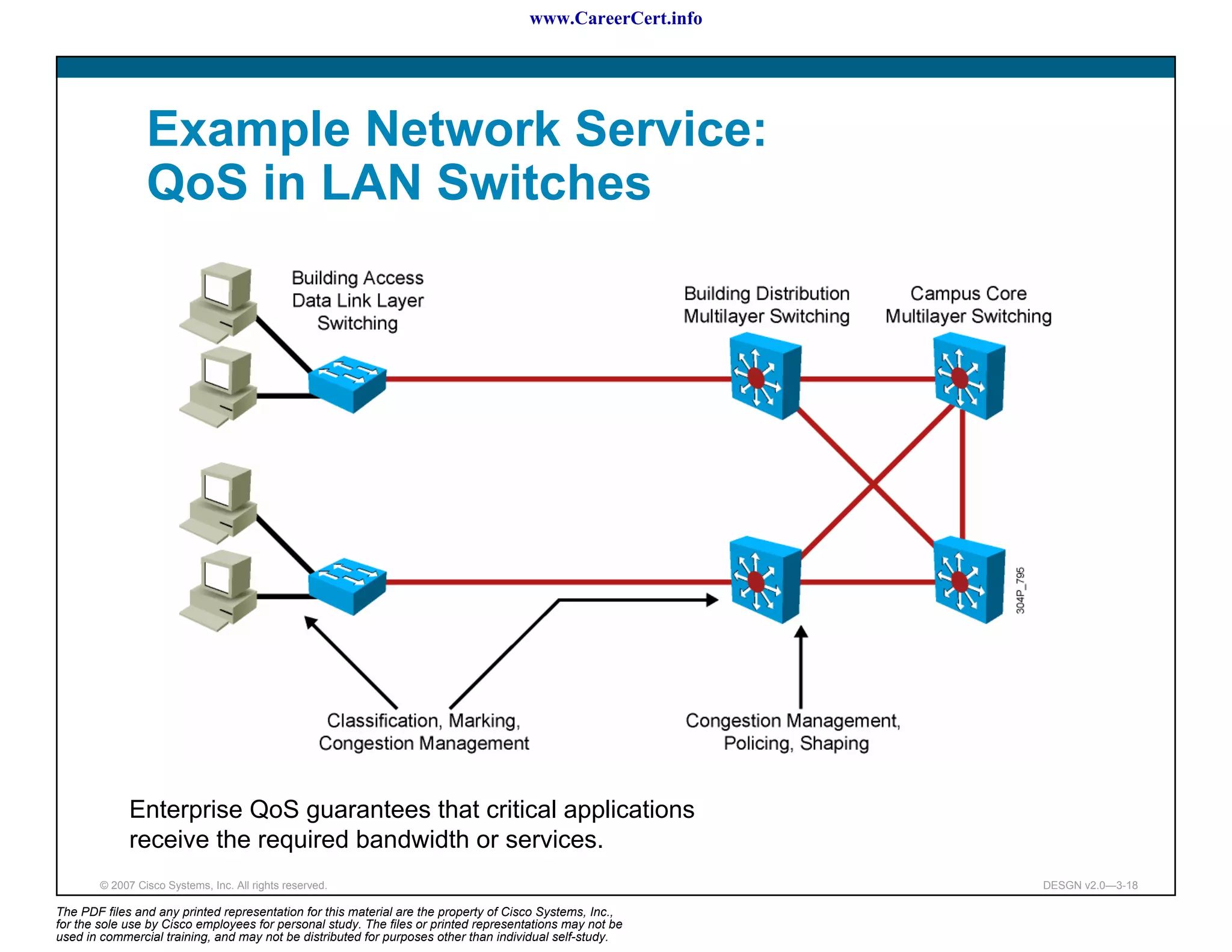 www.CareerCert.info




                 Example Network Service:
                 QoS in LAN Switches




              Enterprise QoS guarantees that critical applications
              receive the required bandwidth or services.
        © 2007 Cisco Systems, Inc. All rights reserved.                                                     DESGN v2.0—3-18

The PDF files and any printed representation for this material are the property of Cisco Systems, Inc.,
for the sole use by Cisco employees for personal study. The files or printed representations may not be
used in commercial training, and may not be distributed for purposes other than individual self-study.
 