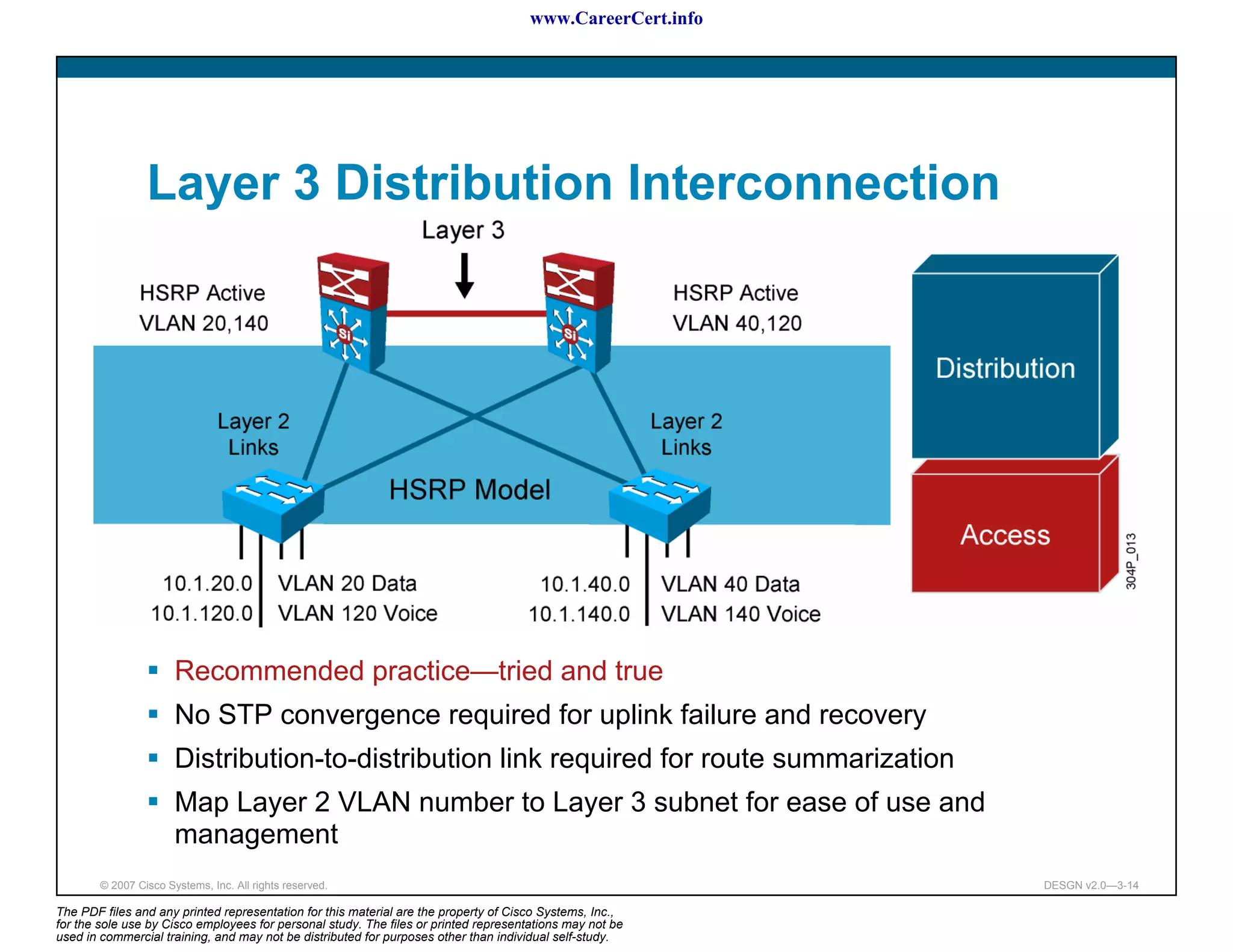www.CareerCert.info




                 Layer 3 Distribution Interconnection




                       Recommended practice—tried and true
                       No STP convergence required for uplink failure and recovery
                       Distribution-to-distribution link required for route summarization
                       Map Layer 2 VLAN number to Layer 3 subnet for ease of use and
                       management
        © 2007 Cisco Systems, Inc. All rights reserved.                                                     DESGN v2.0—3-14

The PDF files and any printed representation for this material are the property of Cisco Systems, Inc.,
for the sole use by Cisco employees for personal study. The files or printed representations may not be
used in commercial training, and may not be distributed for purposes other than individual self-study.
 