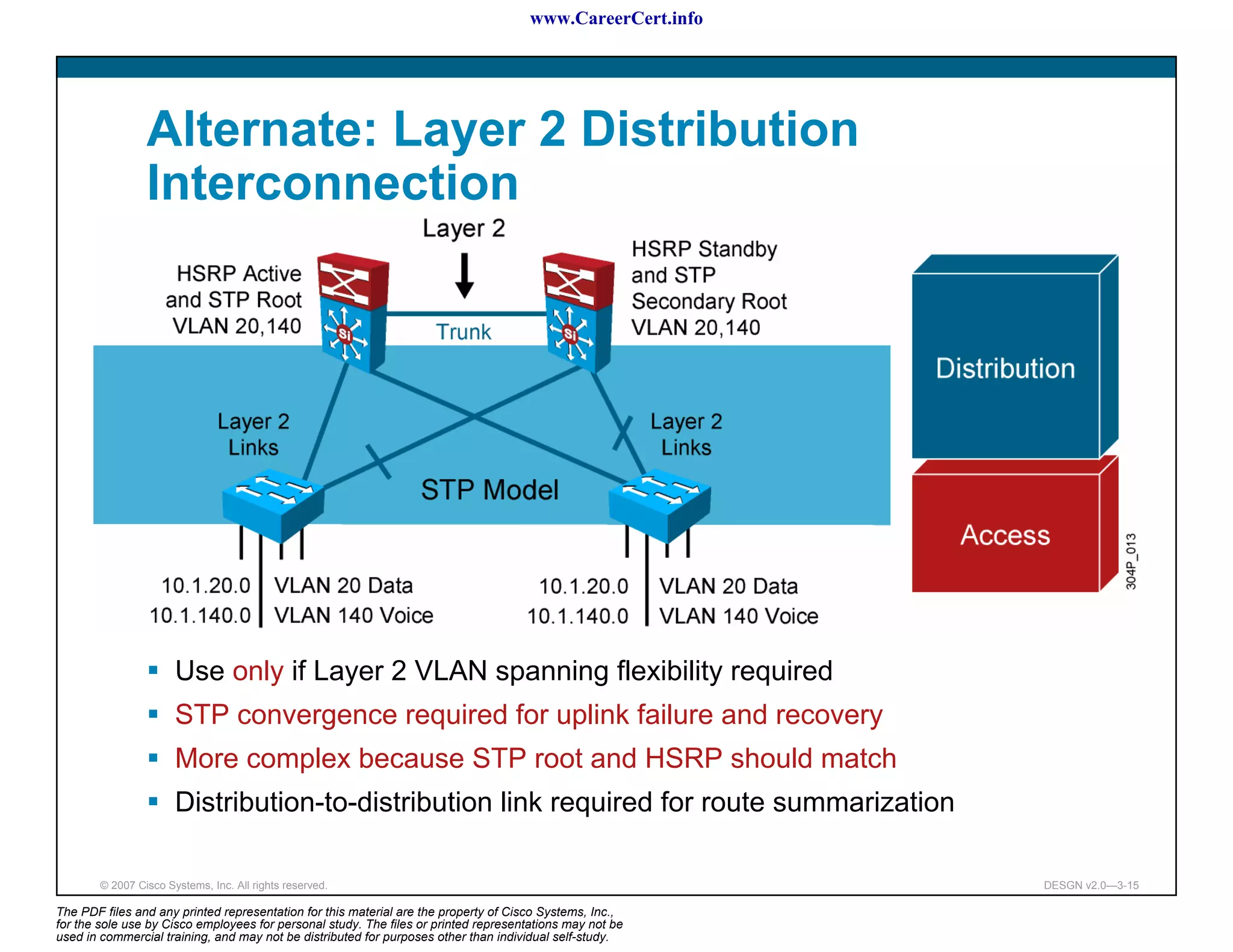 www.CareerCert.info




                 Alternate: Layer 2 Distribution
                 Interconnection




                       Use only if Layer 2 VLAN spanning flexibility required
                       STP convergence required for uplink failure and recovery
                       More complex because STP root and HSRP should match
                       Distribution-to-distribution link required for route summarization

        © 2007 Cisco Systems, Inc. All rights reserved.                                                     DESGN v2.0—3-15

The PDF files and any printed representation for this material are the property of Cisco Systems, Inc.,
for the sole use by Cisco employees for personal study. The files or printed representations may not be
used in commercial training, and may not be distributed for purposes other than individual self-study.
 