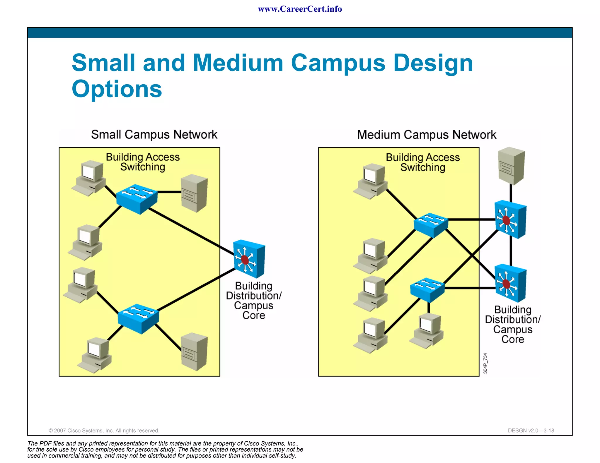 www.CareerCert.info




                 Small and Medium Campus Design
                 Options




        © 2007 Cisco Systems, Inc. All rights reserved.                                                     DESGN v2.0—3-18

The PDF files and any printed representation for this material are the property of Cisco Systems, Inc.,
for the sole use by Cisco employees for personal study. The files or printed representations may not be
used in commercial training, and may not be distributed for purposes other than individual self-study.
 