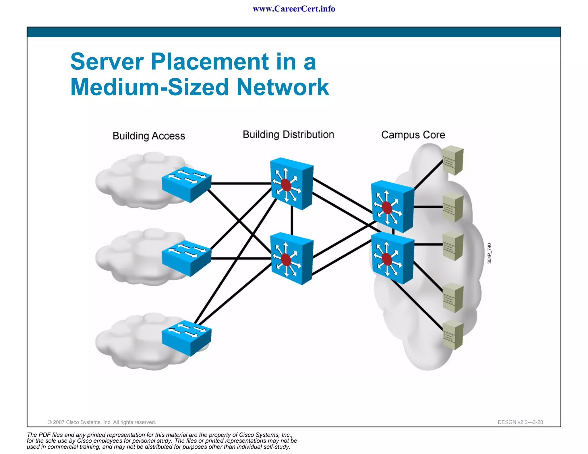 www.CareerCert.info




                 Server Placement in a
                 Medium-Sized Network




        © 2007 Cisco Systems, Inc. All rights reserved.                                                     DESGN v2.0—3-20

The PDF files and any printed representation for this material are the property of Cisco Systems, Inc.,
for the sole use by Cisco employees for personal study. The files or printed representations may not be
used in commercial training, and may not be distributed for purposes other than individual self-study.
 