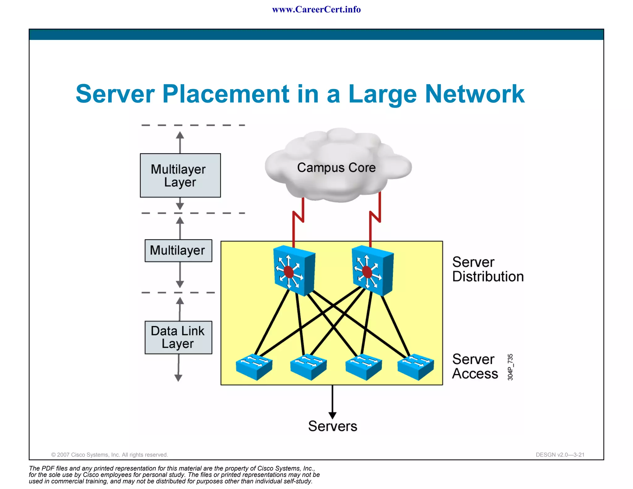 www.CareerCert.info




                 Server Placement in a Large Network




        © 2007 Cisco Systems, Inc. All rights reserved.                                                     DESGN v2.0—3-21

The PDF files and any printed representation for this material are the property of Cisco Systems, Inc.,
for the sole use by Cisco employees for personal study. The files or printed representations may not be
used in commercial training, and may not be distributed for purposes other than individual self-study.
 