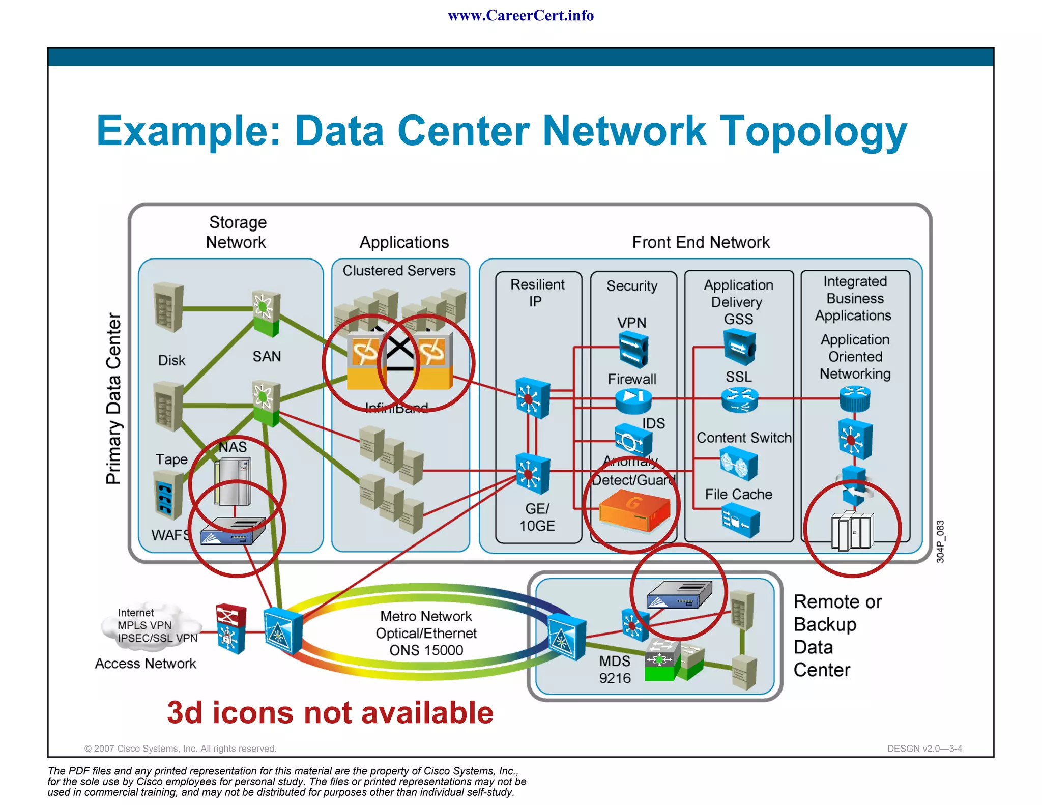 www.CareerCert.info




          Example: Data Center Network Topology




                                                                                                            IBM




                           3d icons not available
        © 2007 Cisco Systems, Inc. All rights reserved.                                                           DESGN v2.0—3-4

The PDF files and any printed representation for this material are the property of Cisco Systems, Inc.,
for the sole use by Cisco employees for personal study. The files or printed representations may not be
used in commercial training, and may not be distributed for purposes other than individual self-study.
 