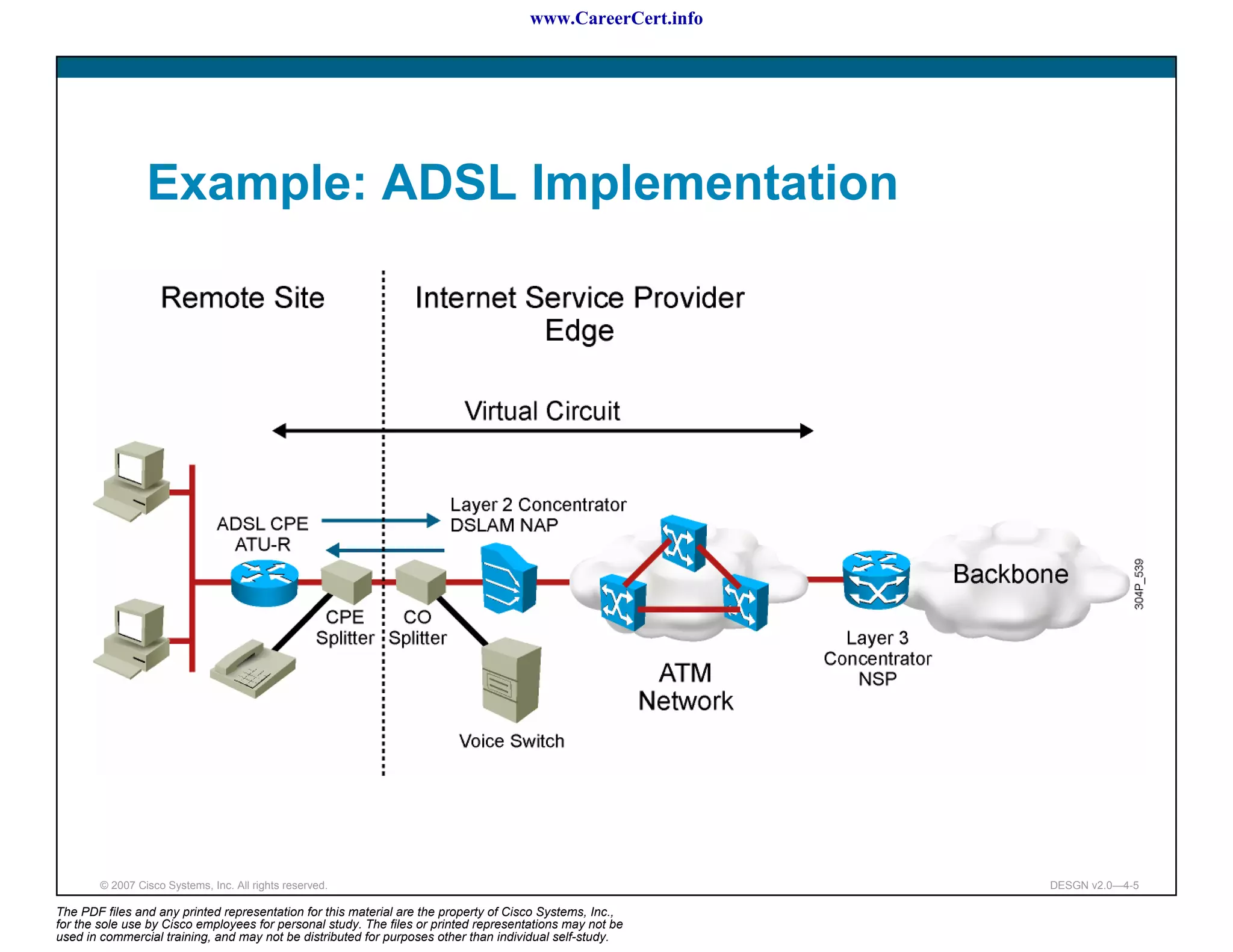 www.CareerCert.info




                 Example: ADSL Implementation




        © 2007 Cisco Systems, Inc. All rights reserved.                                                     DESGN v2.0—4-5

The PDF files and any printed representation for this material are the property of Cisco Systems, Inc.,
for the sole use by Cisco employees for personal study. The files or printed representations may not be
used in commercial training, and may not be distributed for purposes other than individual self-study.
 