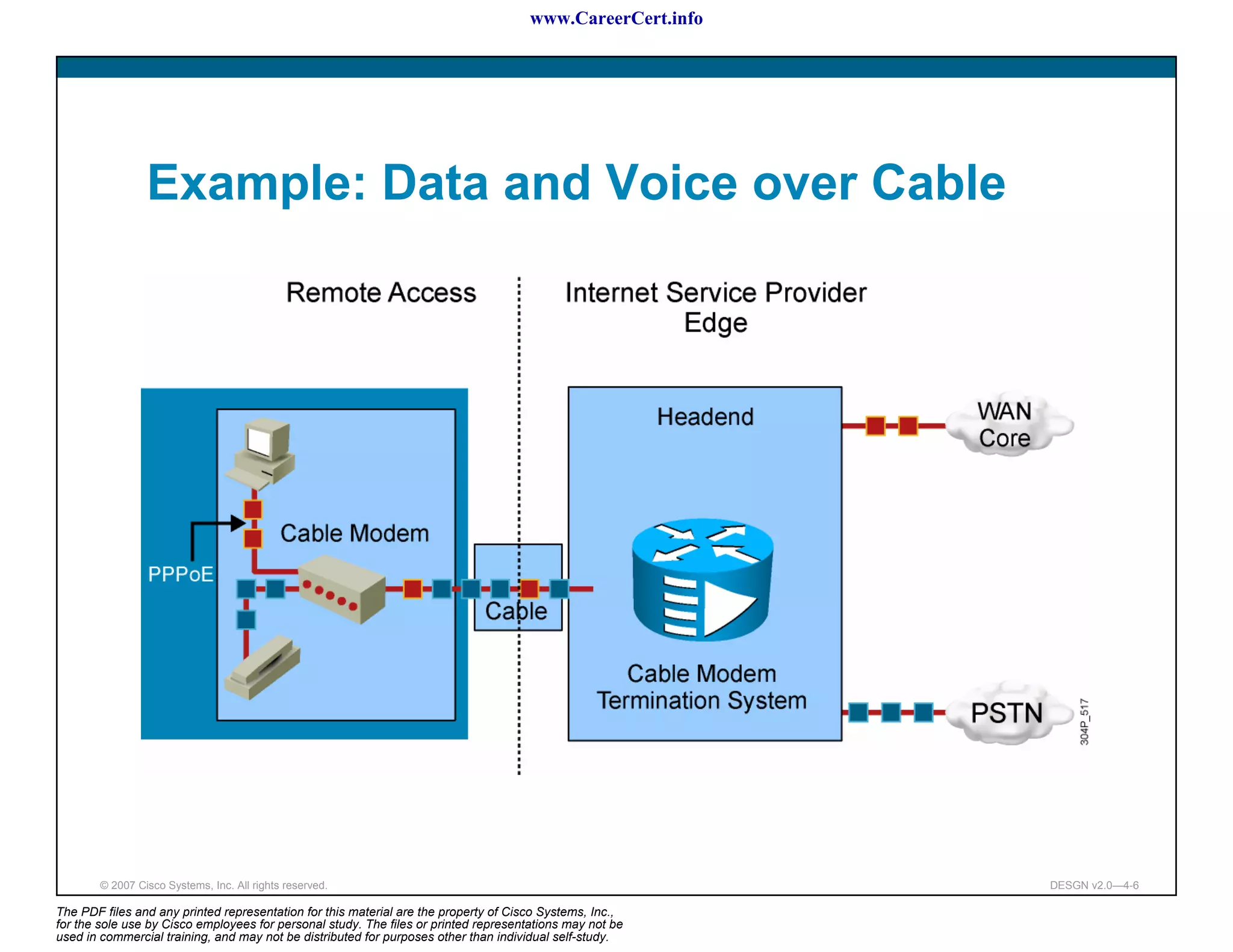 www.CareerCert.info




                 Example: Data and Voice over Cable




        © 2007 Cisco Systems, Inc. All rights reserved.                                                     DESGN v2.0—4-6

The PDF files and any printed representation for this material are the property of Cisco Systems, Inc.,
for the sole use by Cisco employees for personal study. The files or printed representations may not be
used in commercial training, and may not be distributed for purposes other than individual self-study.
 