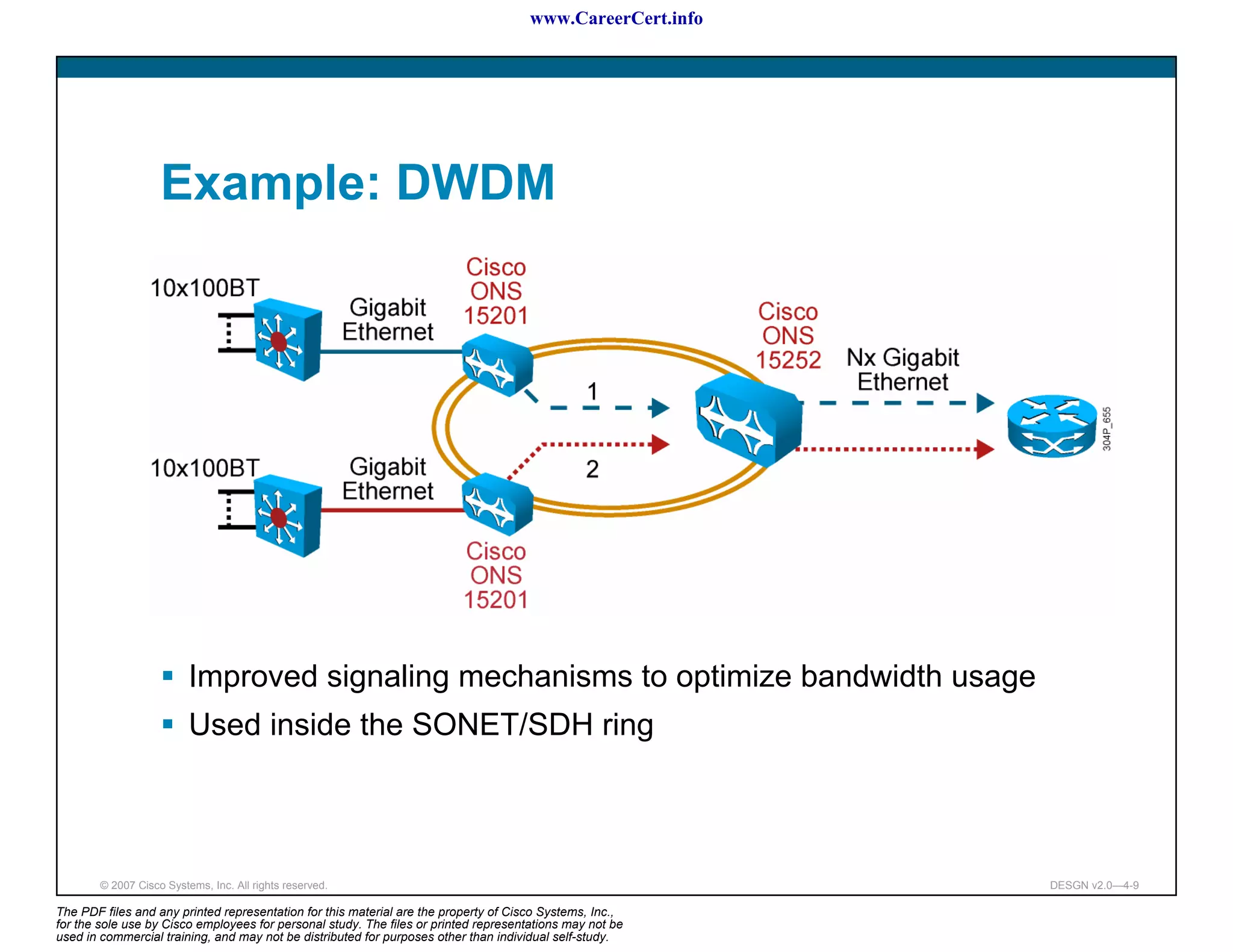 www.CareerCert.info




                    Example: DWDM




                          Improved signaling mechanisms to optimize bandwidth usage
                          Used inside the SONET/SDH ring



        © 2007 Cisco Systems, Inc. All rights reserved.                                                     DESGN v2.0—4-9

The PDF files and any printed representation for this material are the property of Cisco Systems, Inc.,
for the sole use by Cisco employees for personal study. The files or printed representations may not be
used in commercial training, and may not be distributed for purposes other than individual self-study.
 